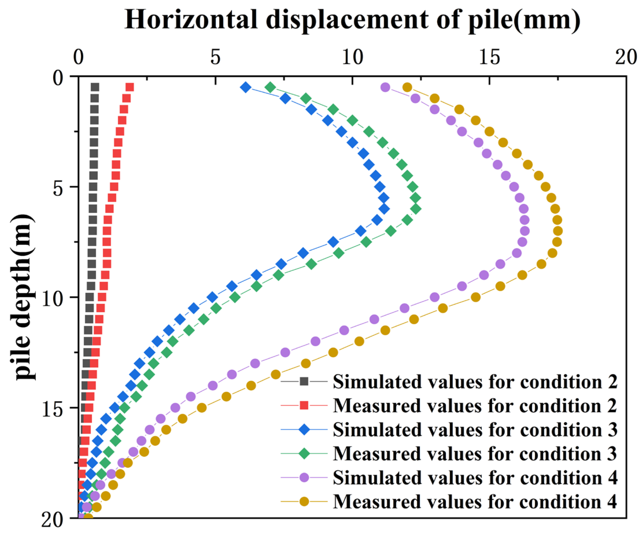 Sensors 24 02959 g009