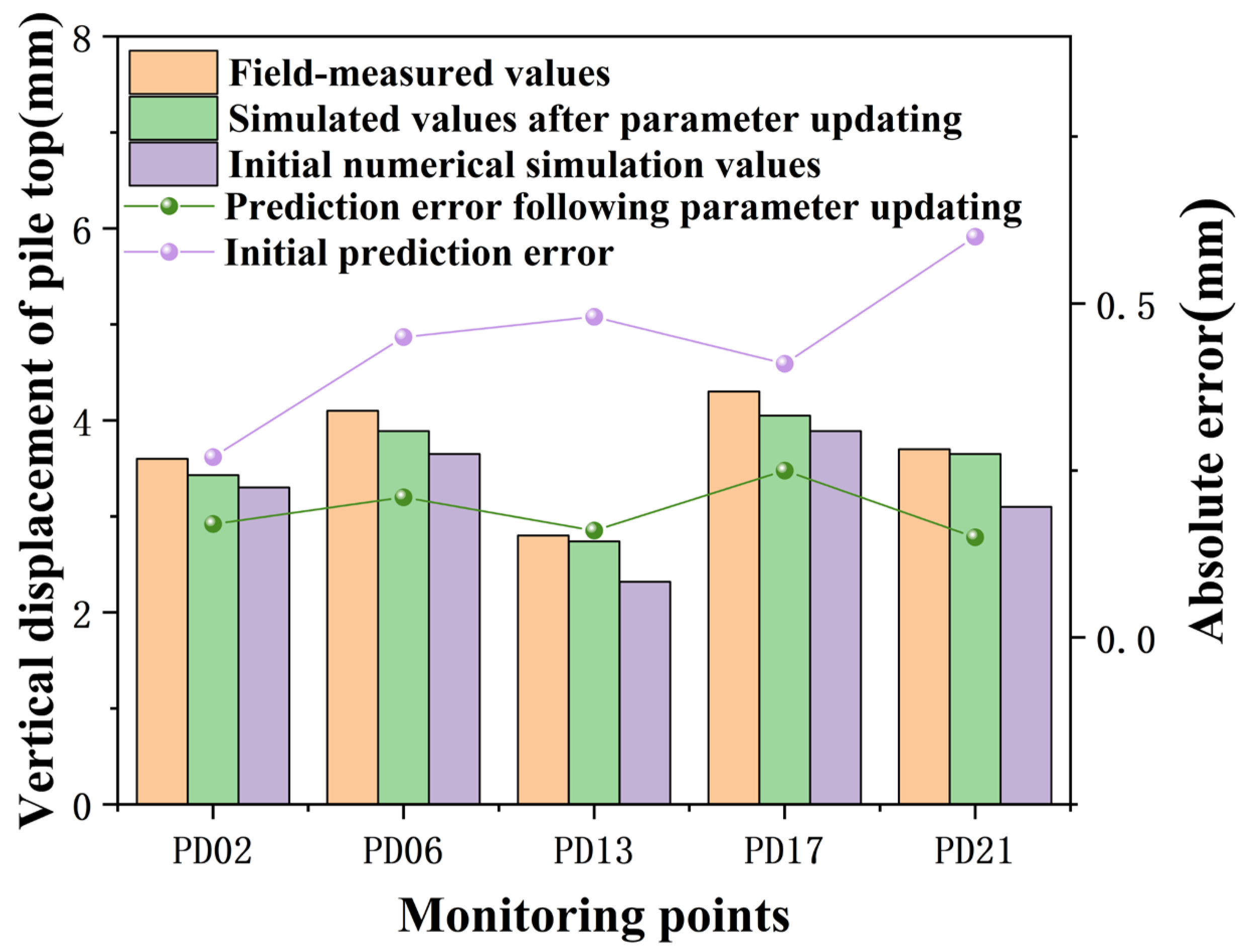 Sensors 24 02959 g012