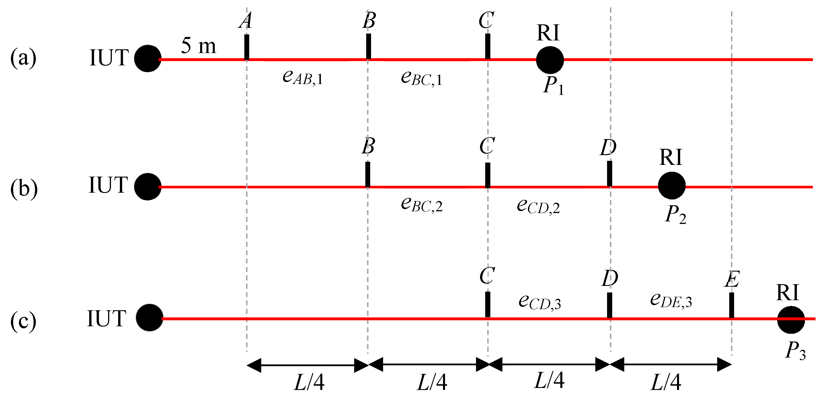 Sensors 24 02960 g002