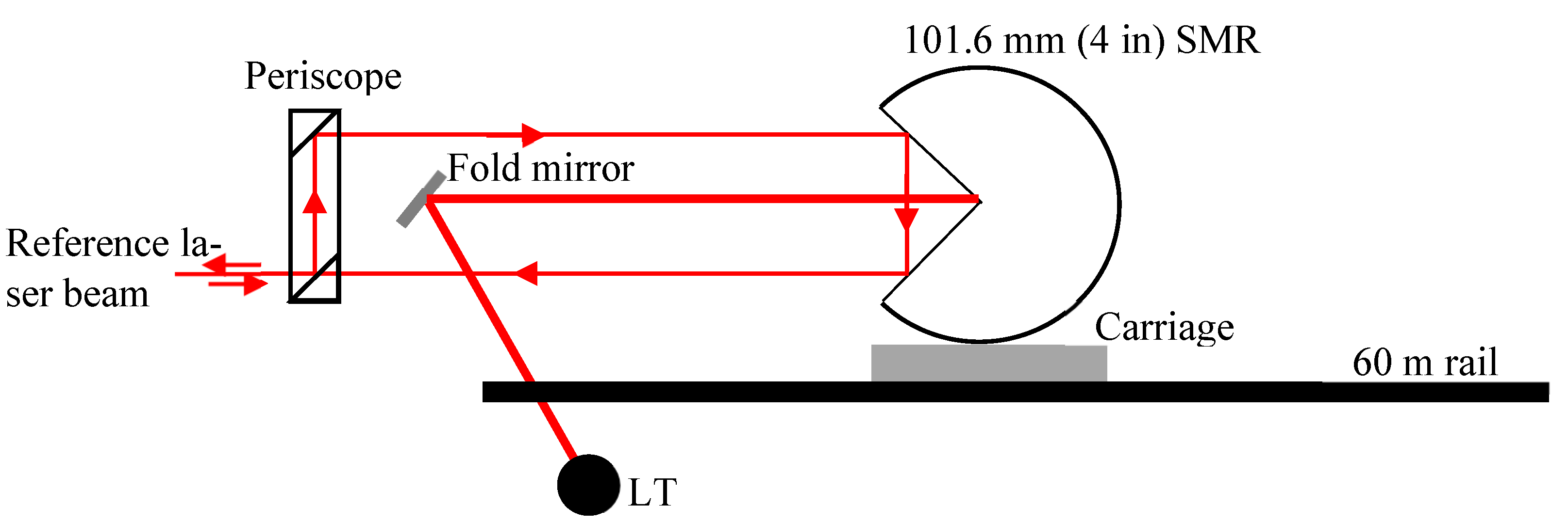 Sensors 24 02960 g006
