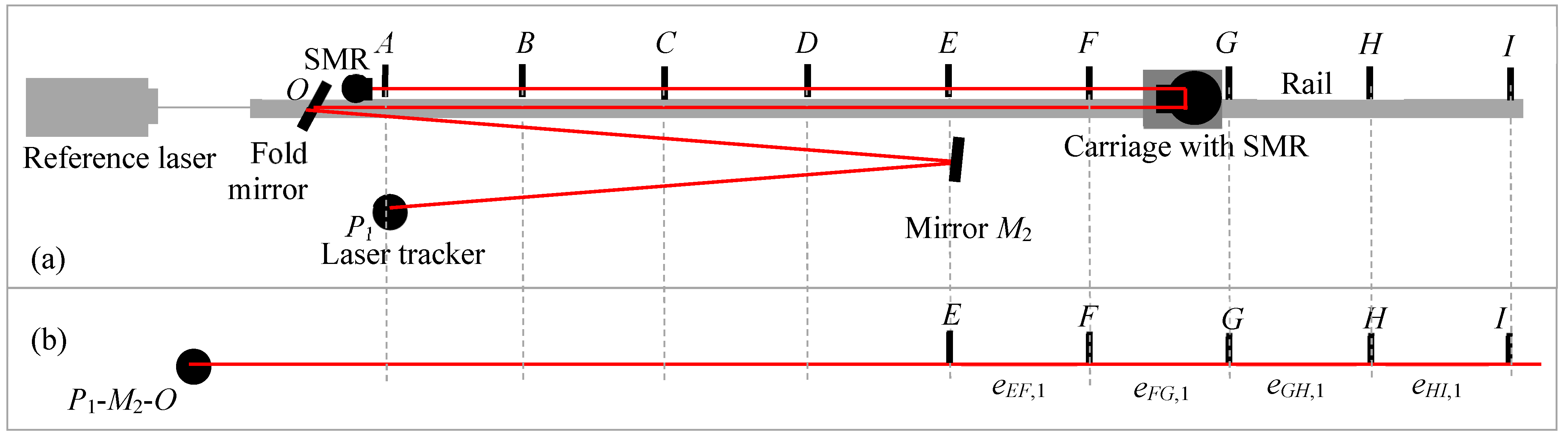 Sensors 24 02960 g011