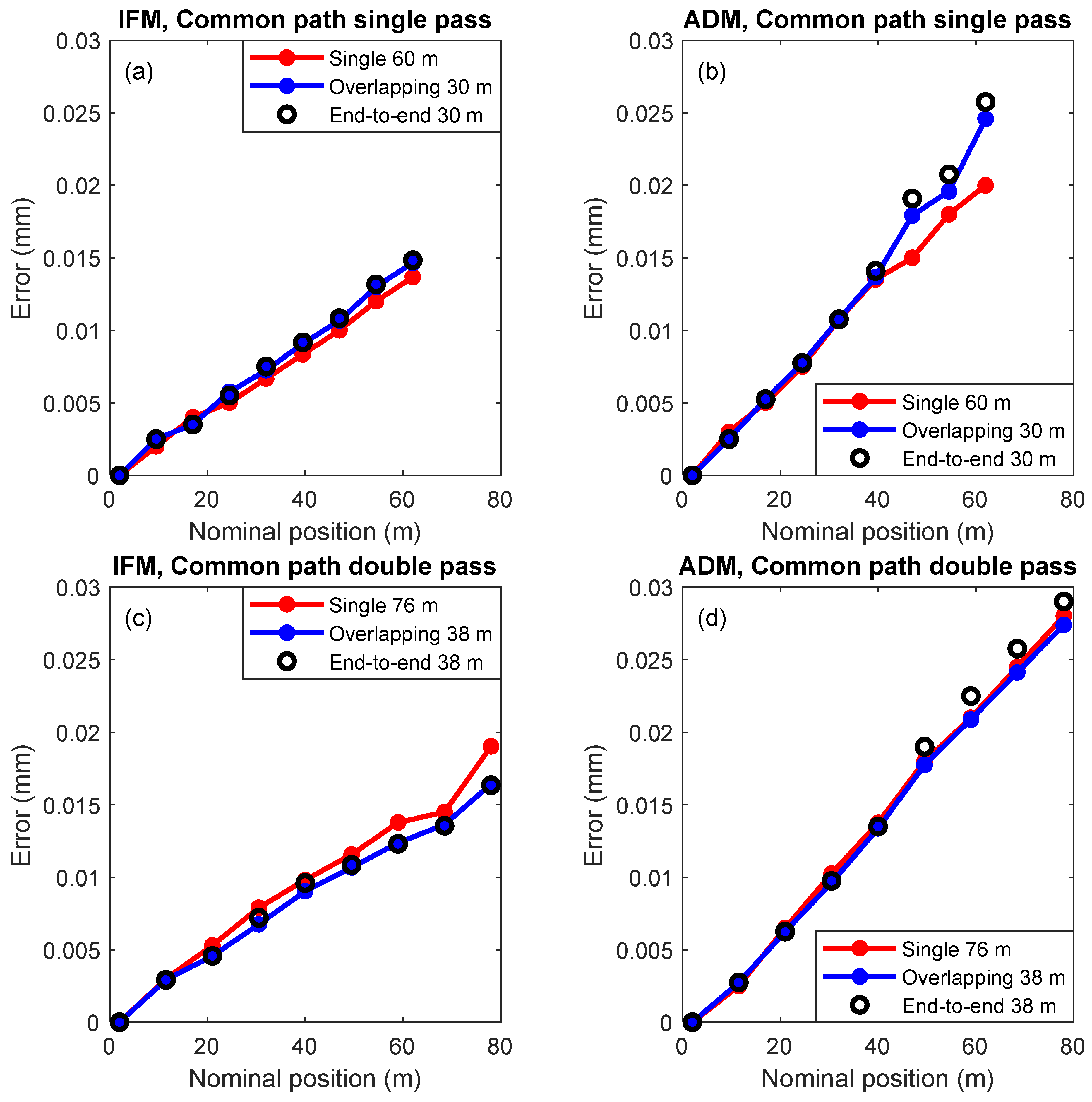 Sensors 24 02960 g012