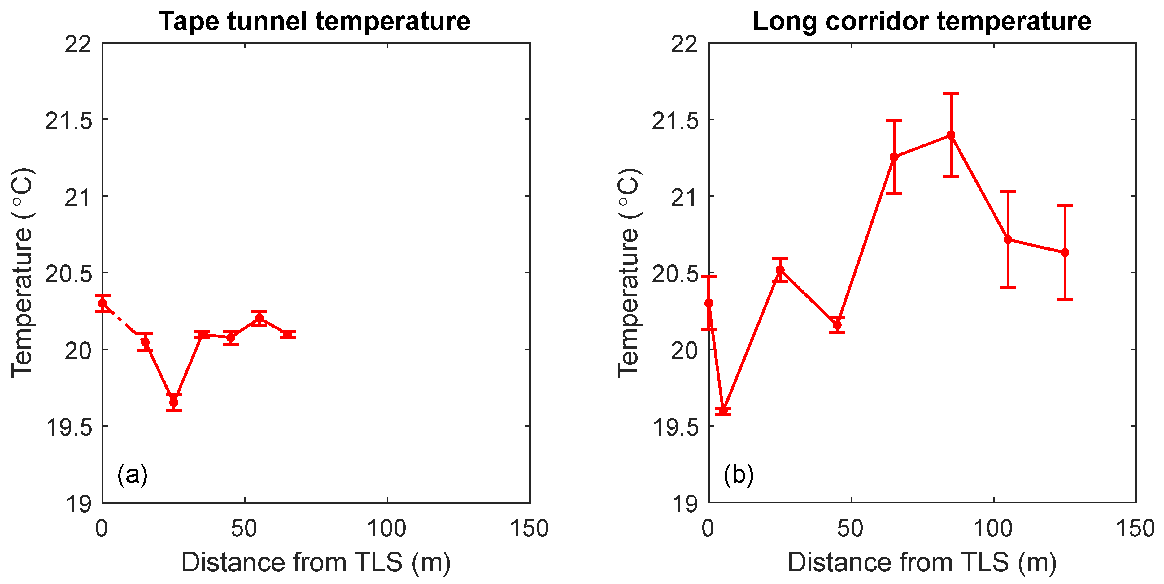 Sensors 24 02960 g015