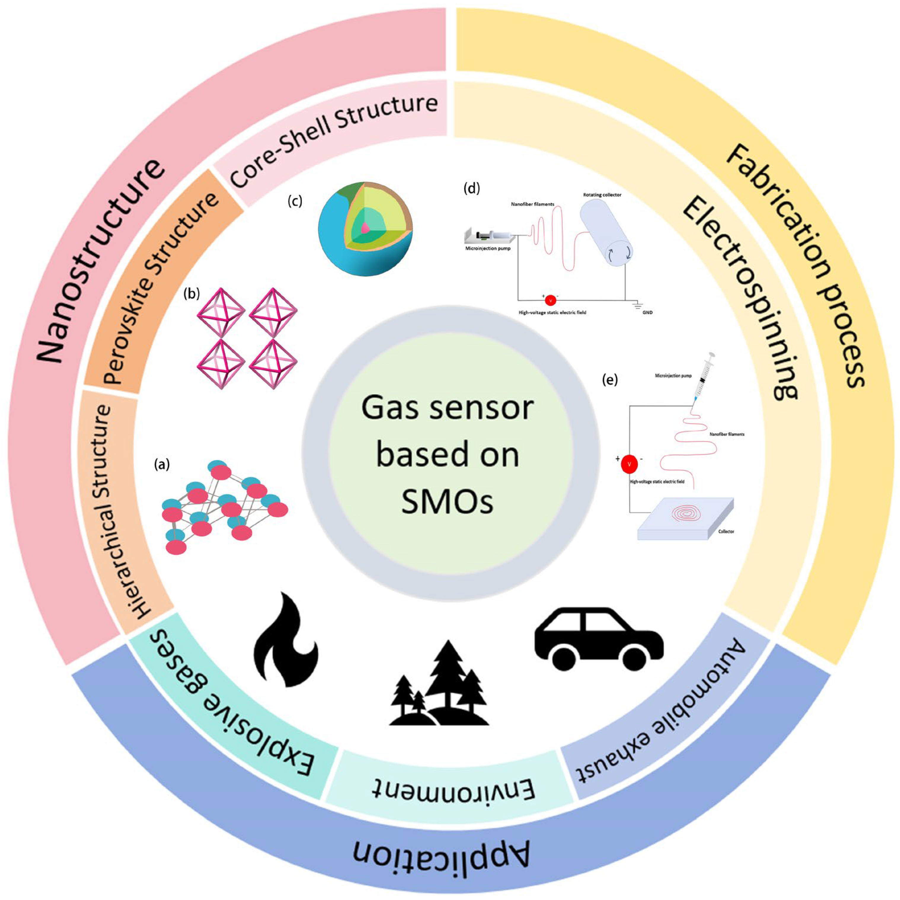 Sensors 24 02962 g001
