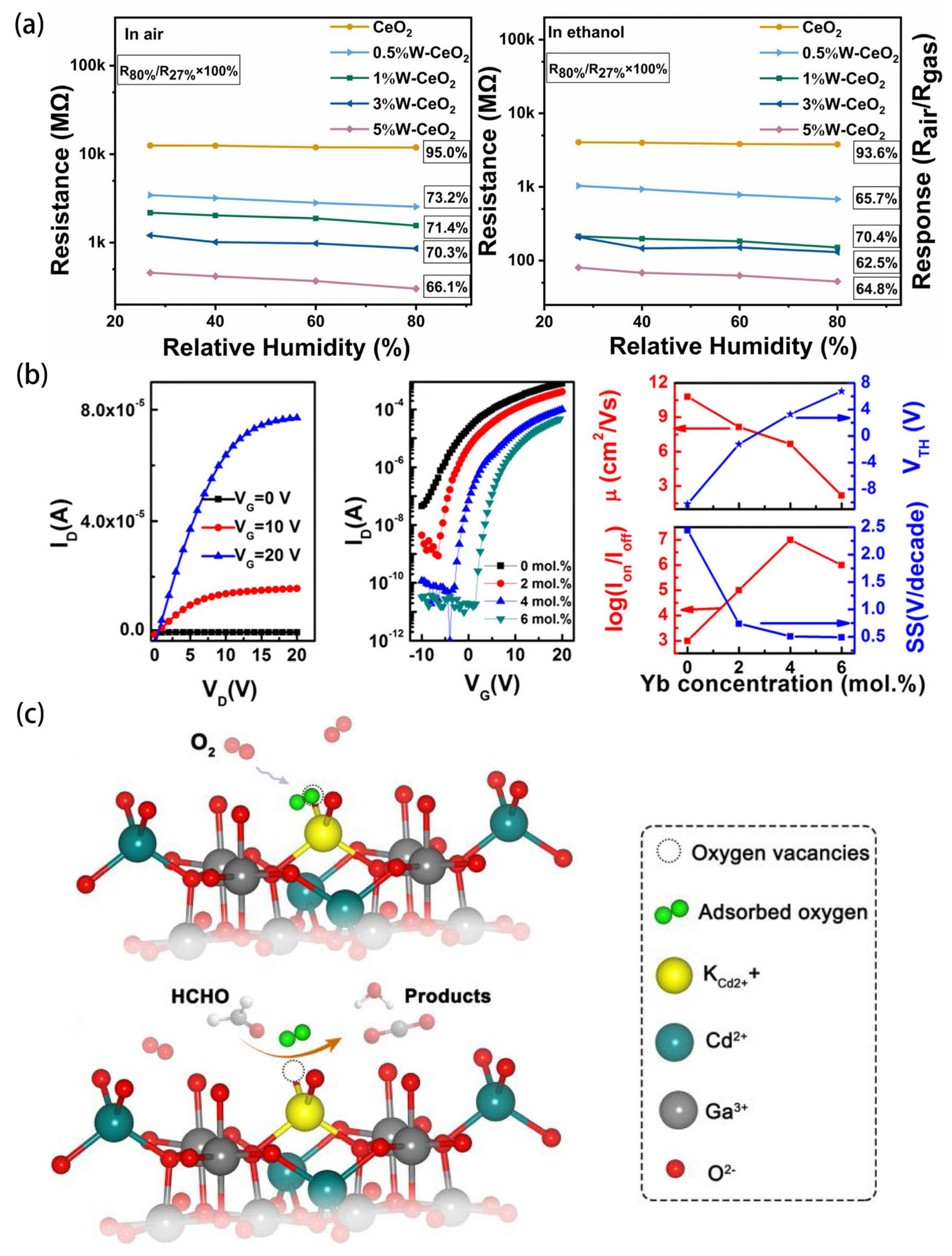 Sensors 24 02962 g007