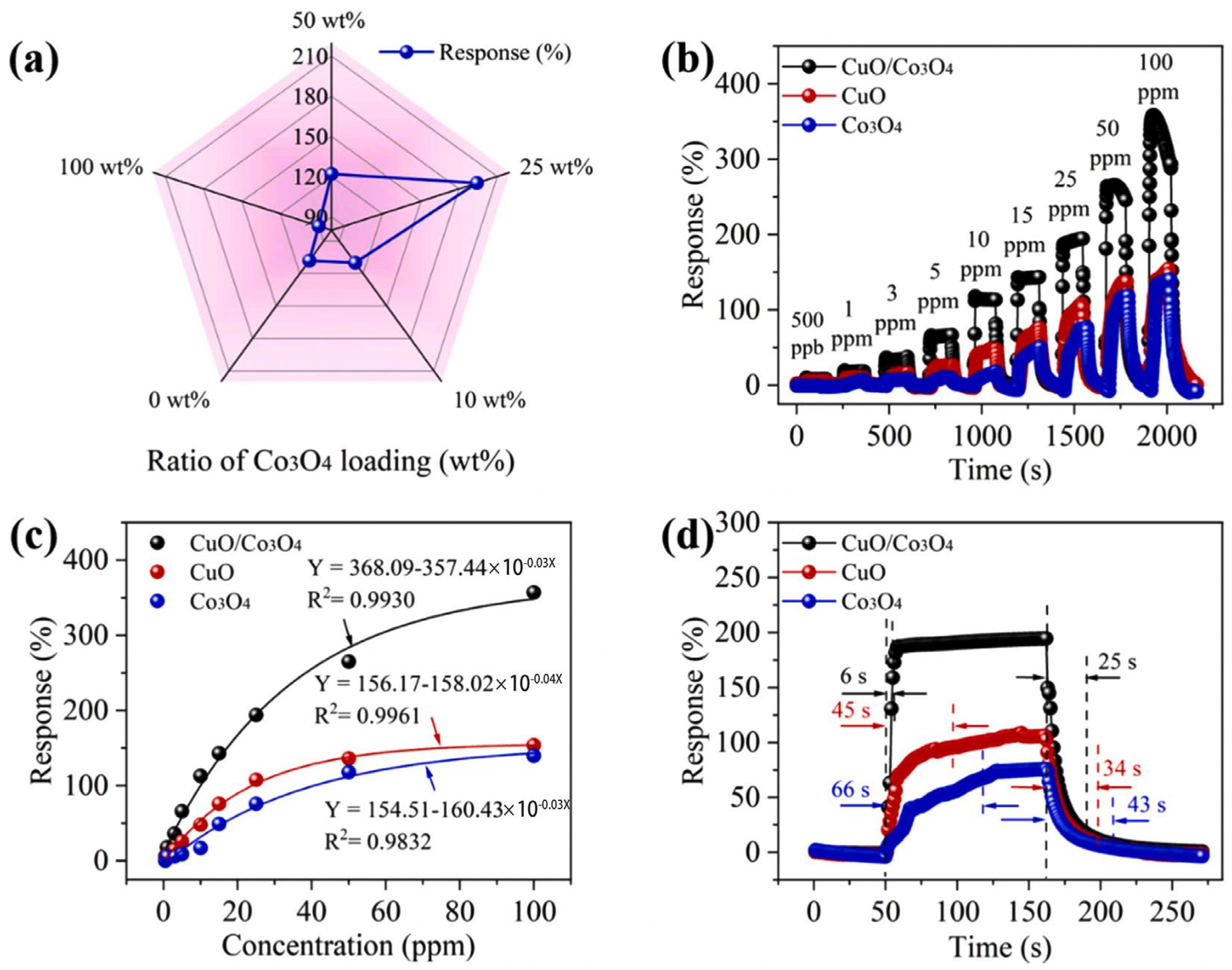 Sensors 24 02962 g008