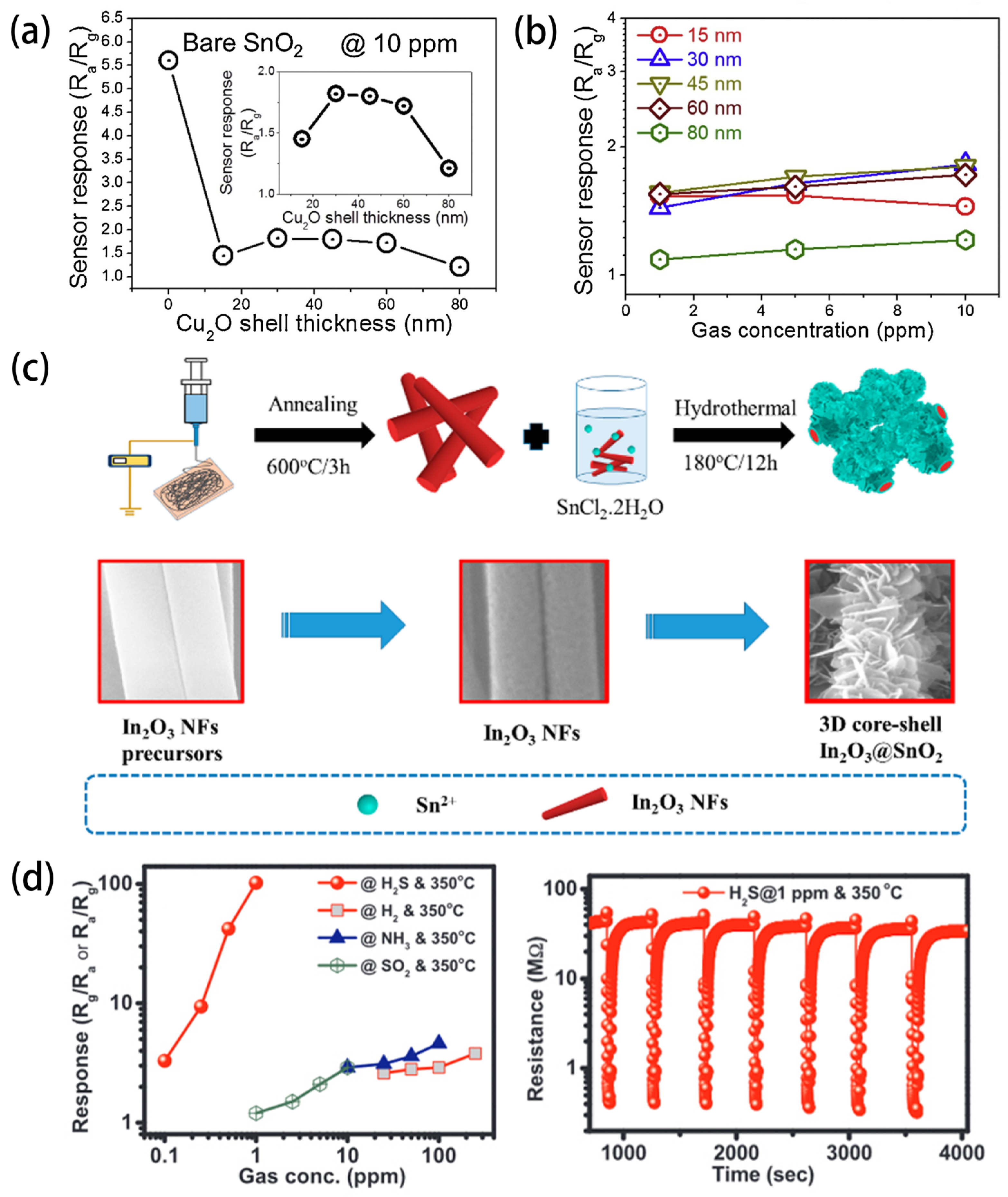 Sensors 24 02962 g009