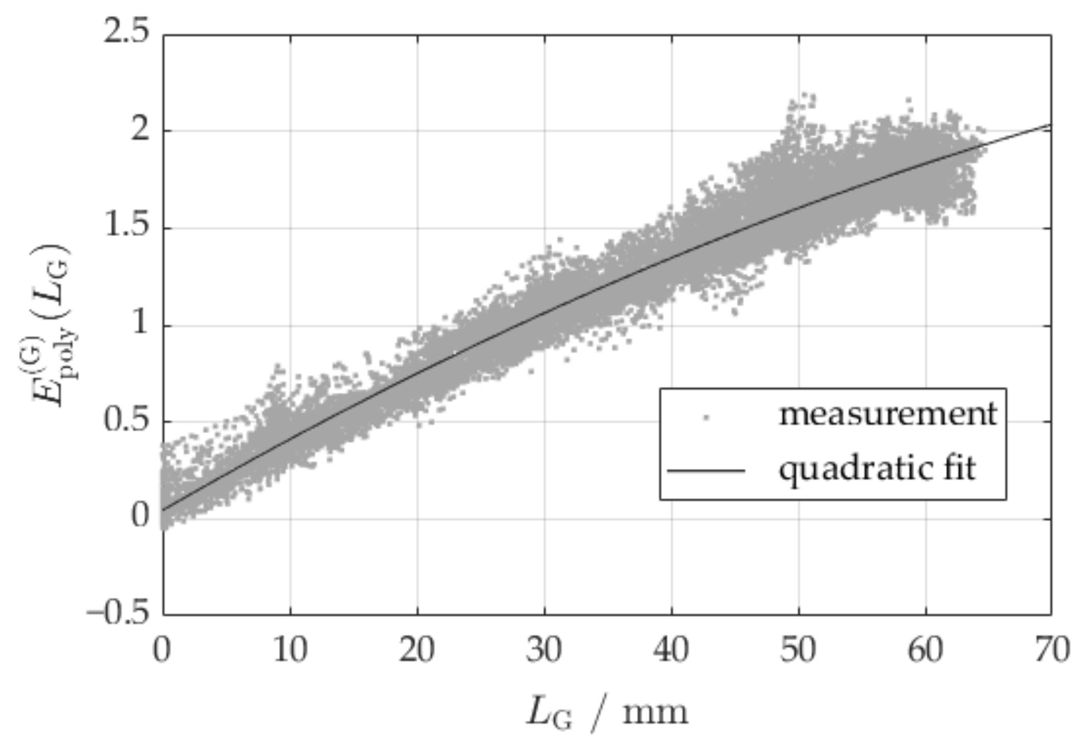 Sensors 24 02964 g004