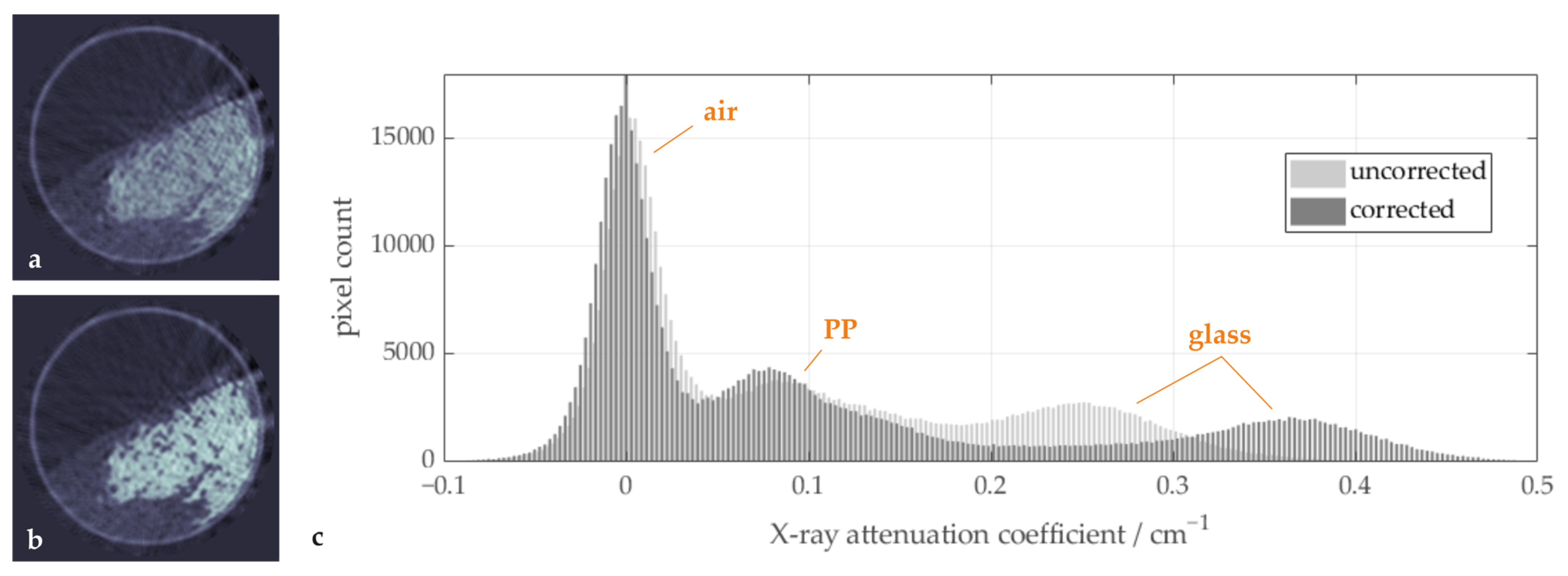 Sensors 24 02964 g005