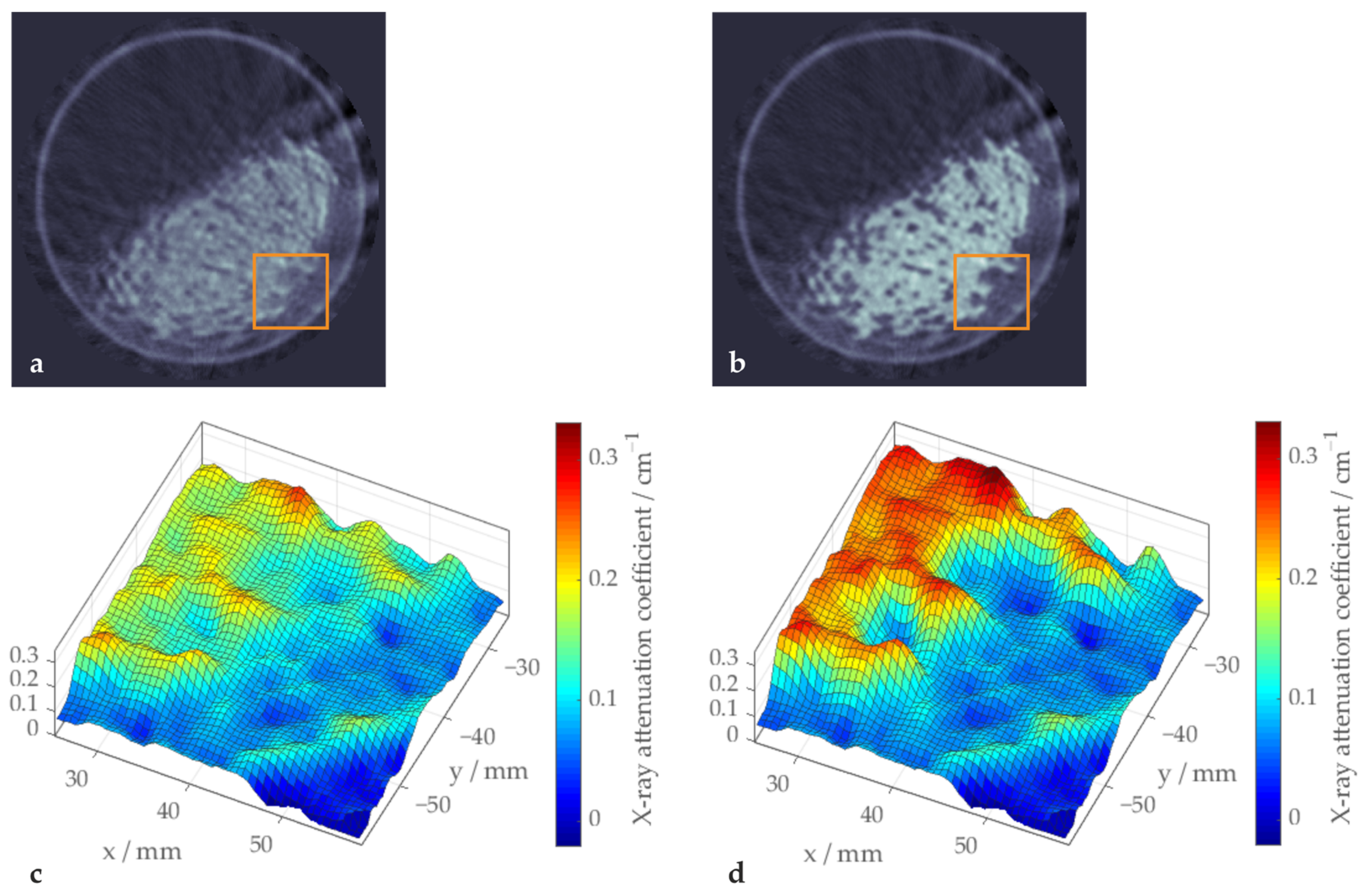 Sensors 24 02964 g008