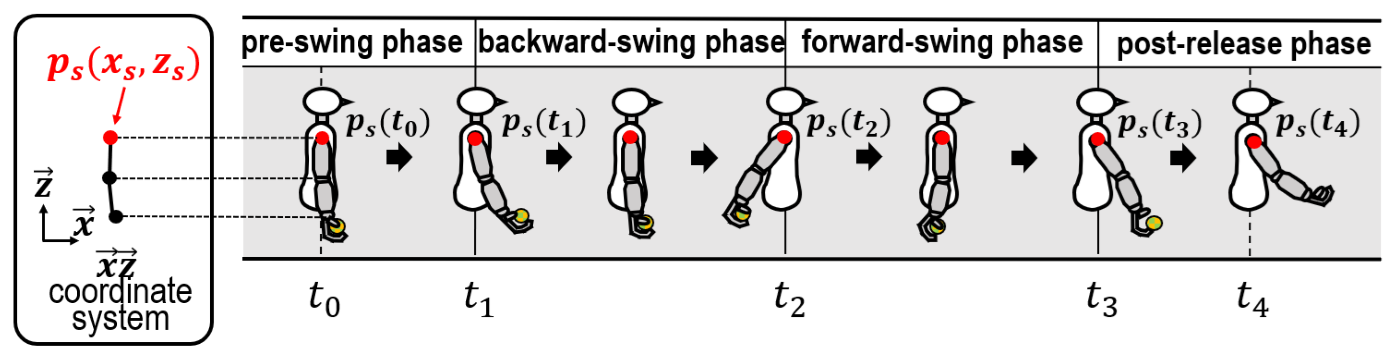 Sensors 24 02972 g002 Sensors 24 02972 g002