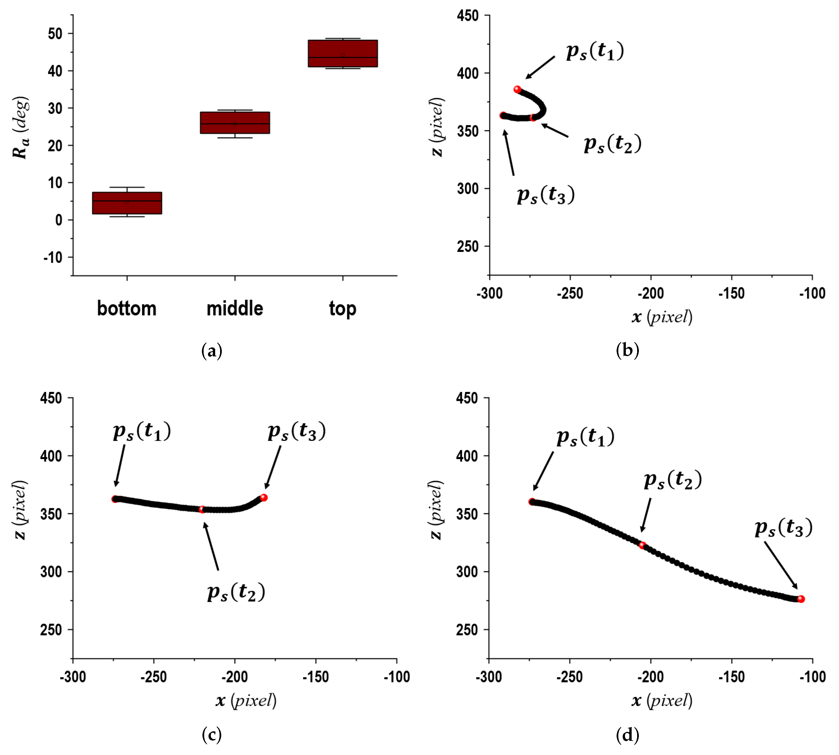 Sensors 24 02972 g004 Sensors 24 02972 g004