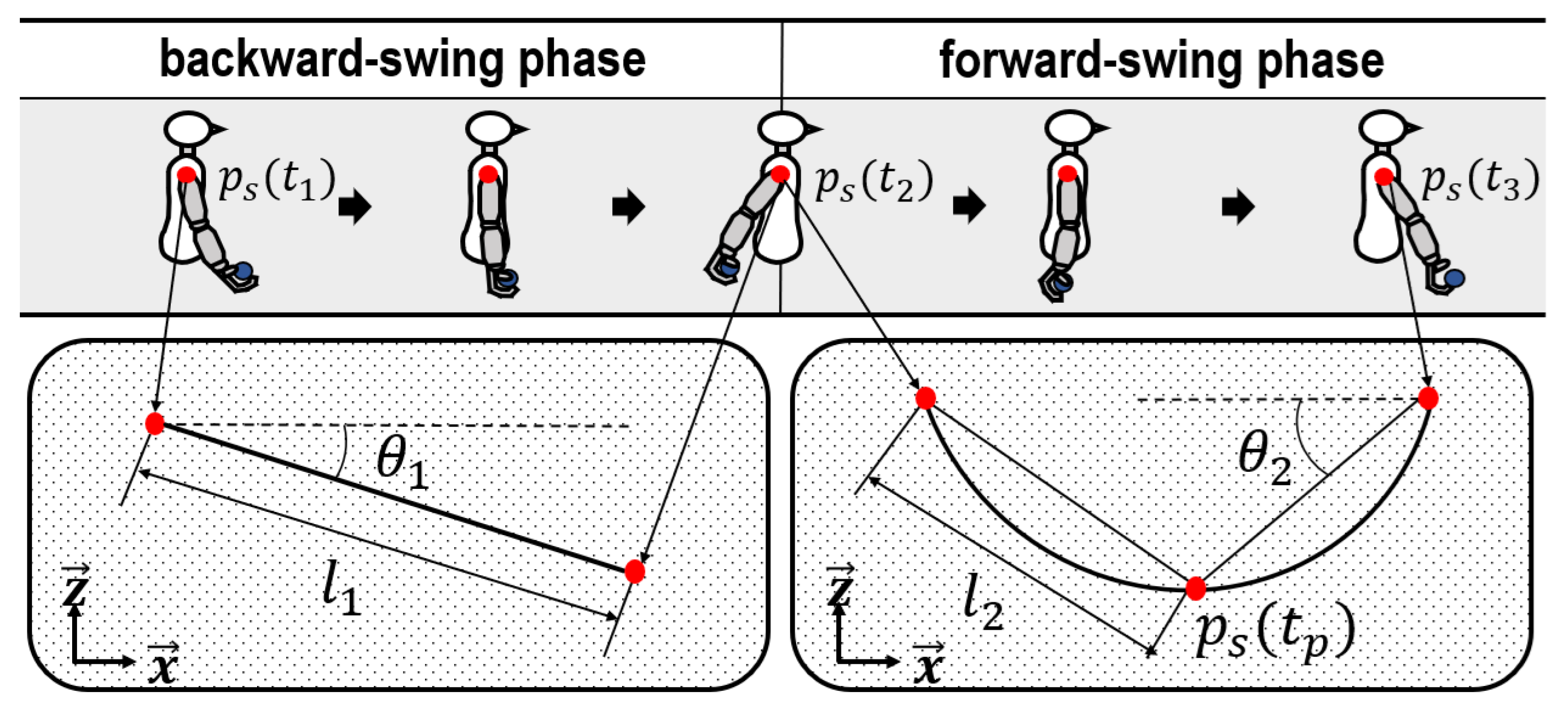 Sensors 24 02972 g007 Sensors 24 02972 g007