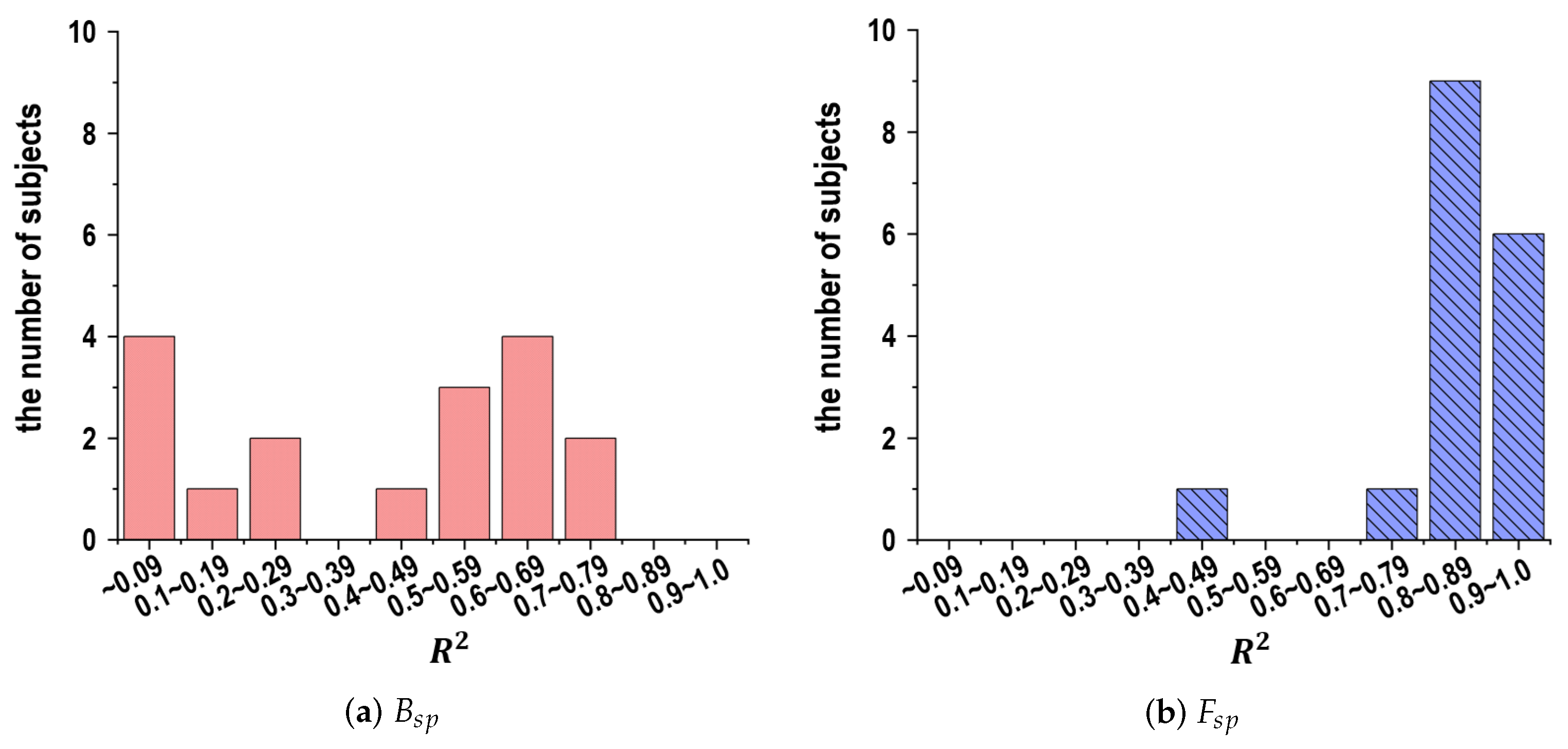 Sensors 24 02972 g008 Sensors 24 02972 g008