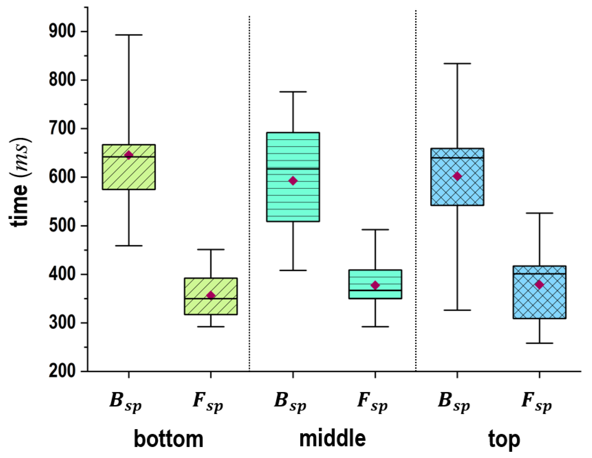 Sensors 24 02972 g010 Sensors 24 02972 g010
