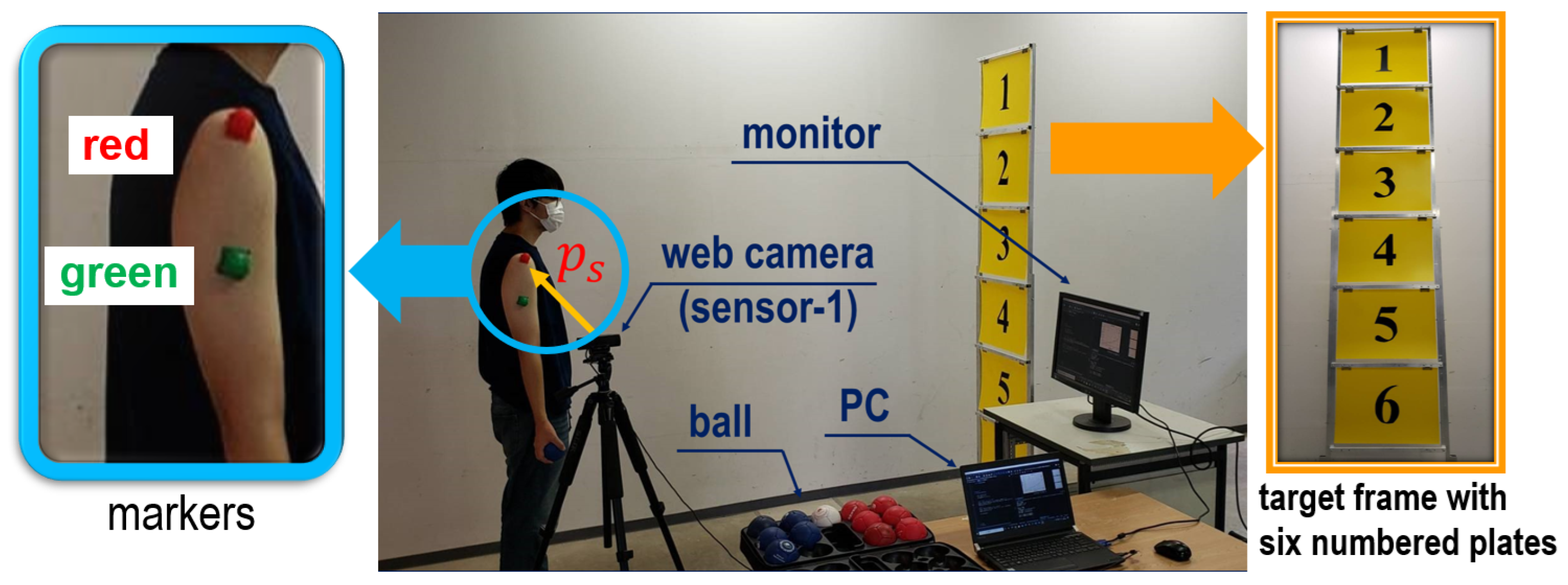 Sensors 24 02972 g012 Sensors 24 02972 g012