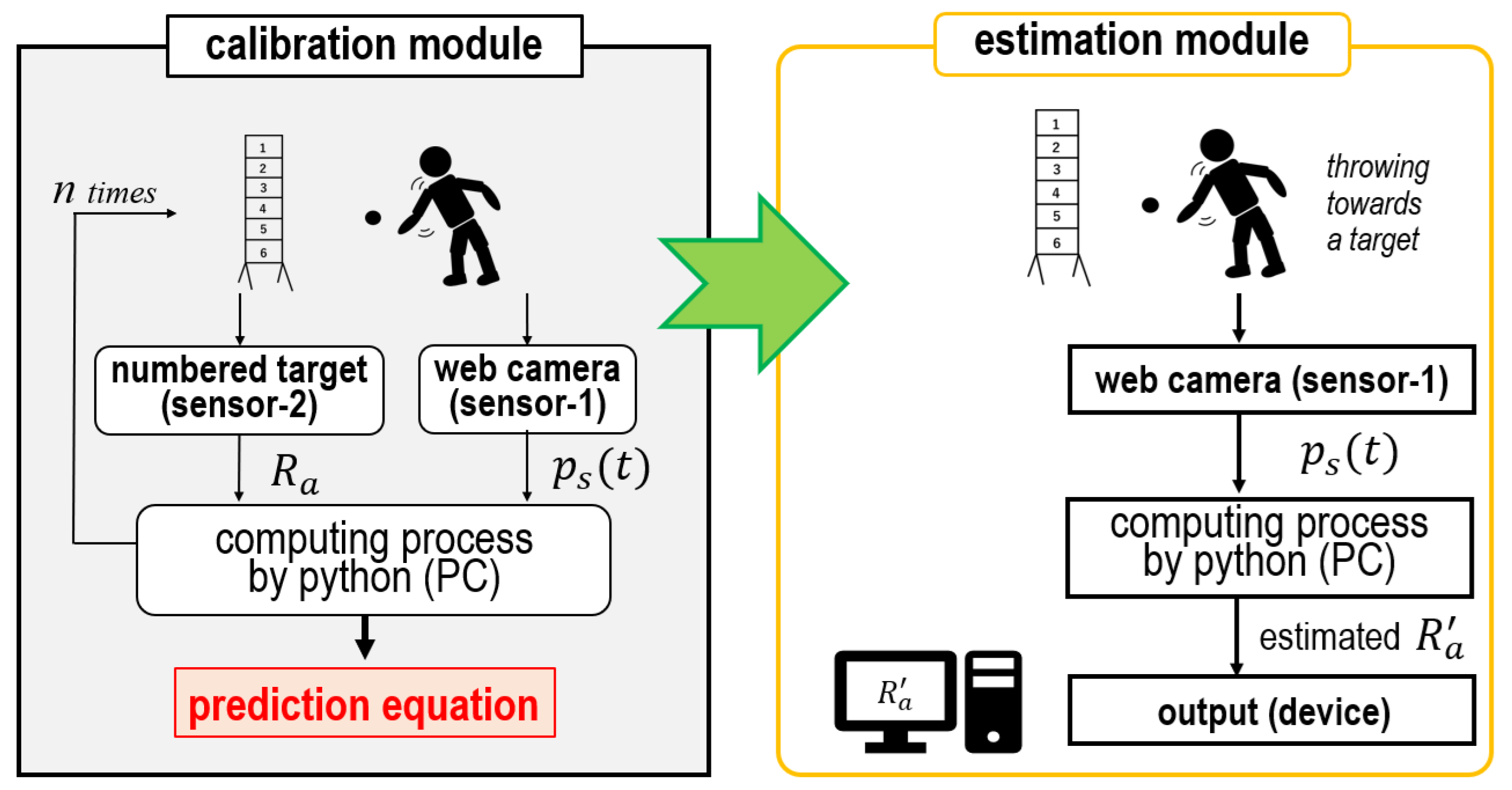 Sensors 24 02972 g013 Sensors 24 02972 g013