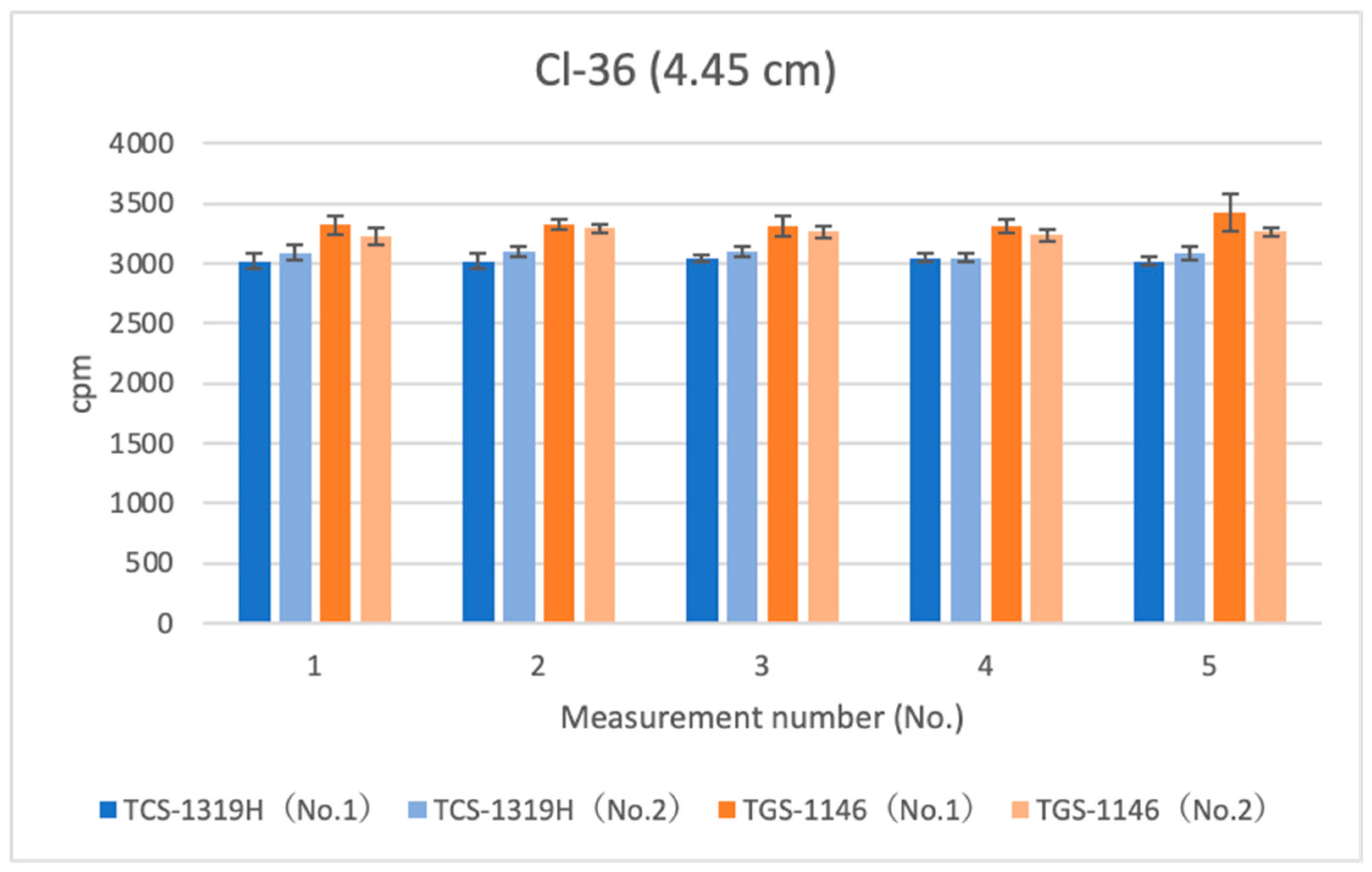 Sensors 24 02973 g010