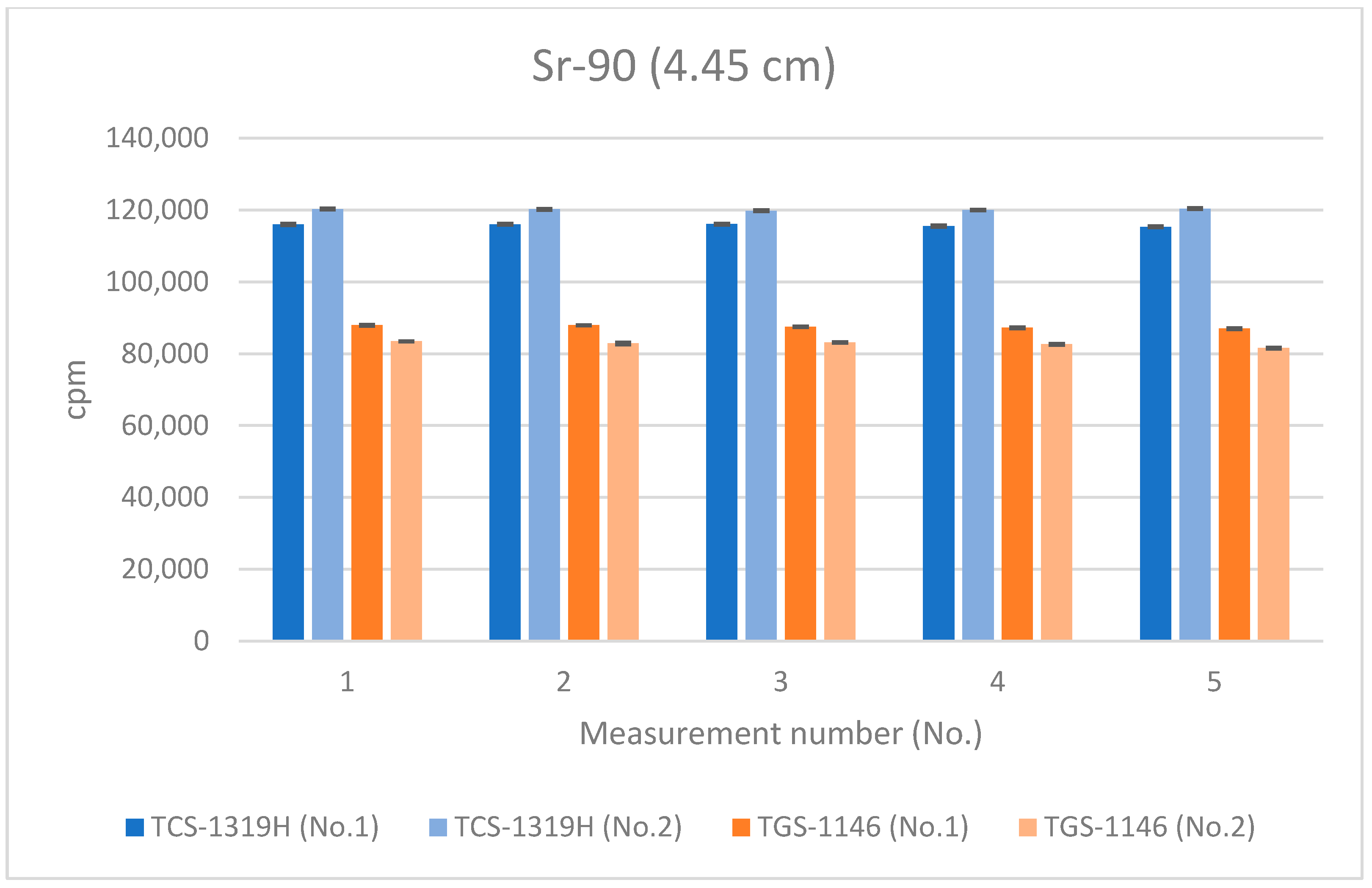 Sensors 24 02973 g013