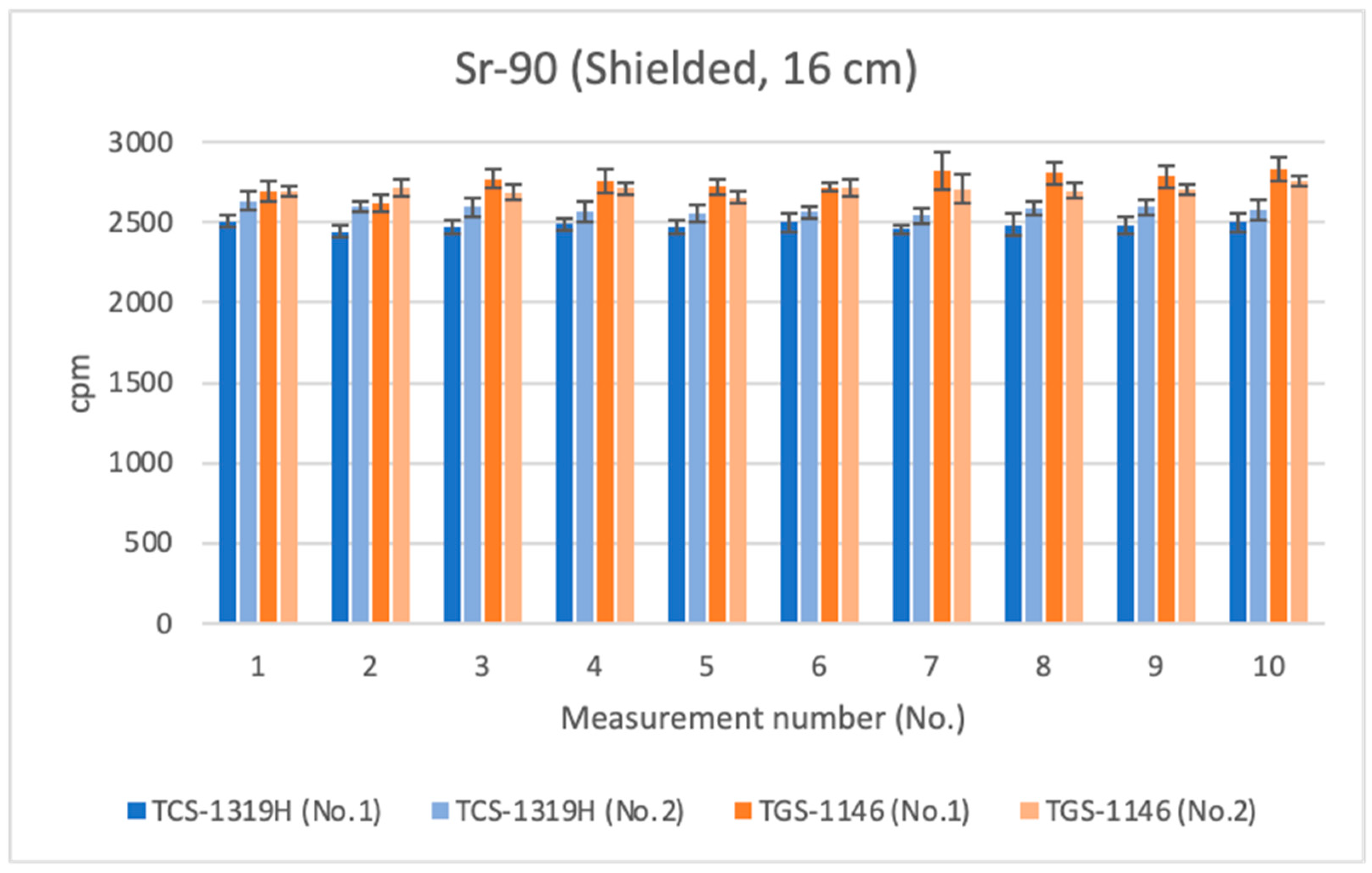 Sensors 24 02973 g017