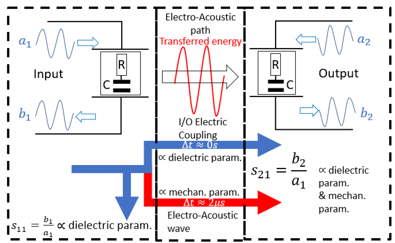 Sensors 24 02976 g002