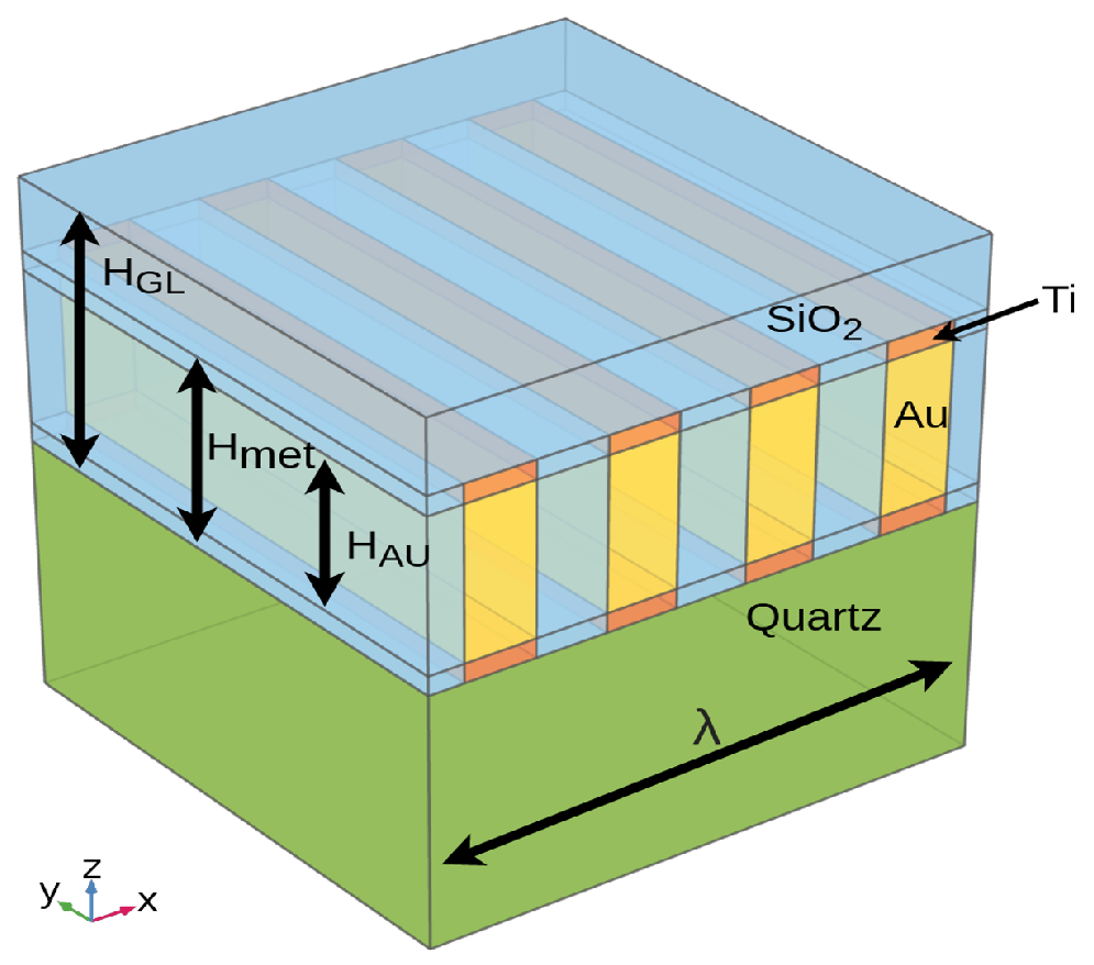 Sensors 24 02976 g003