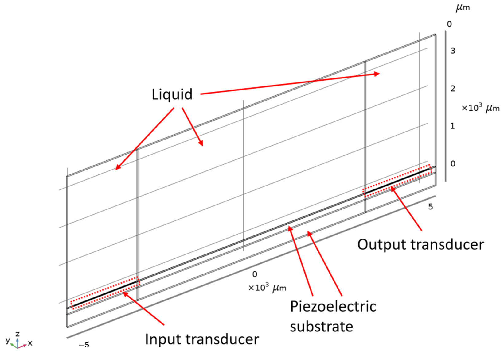 Sensors 24 02976 g006