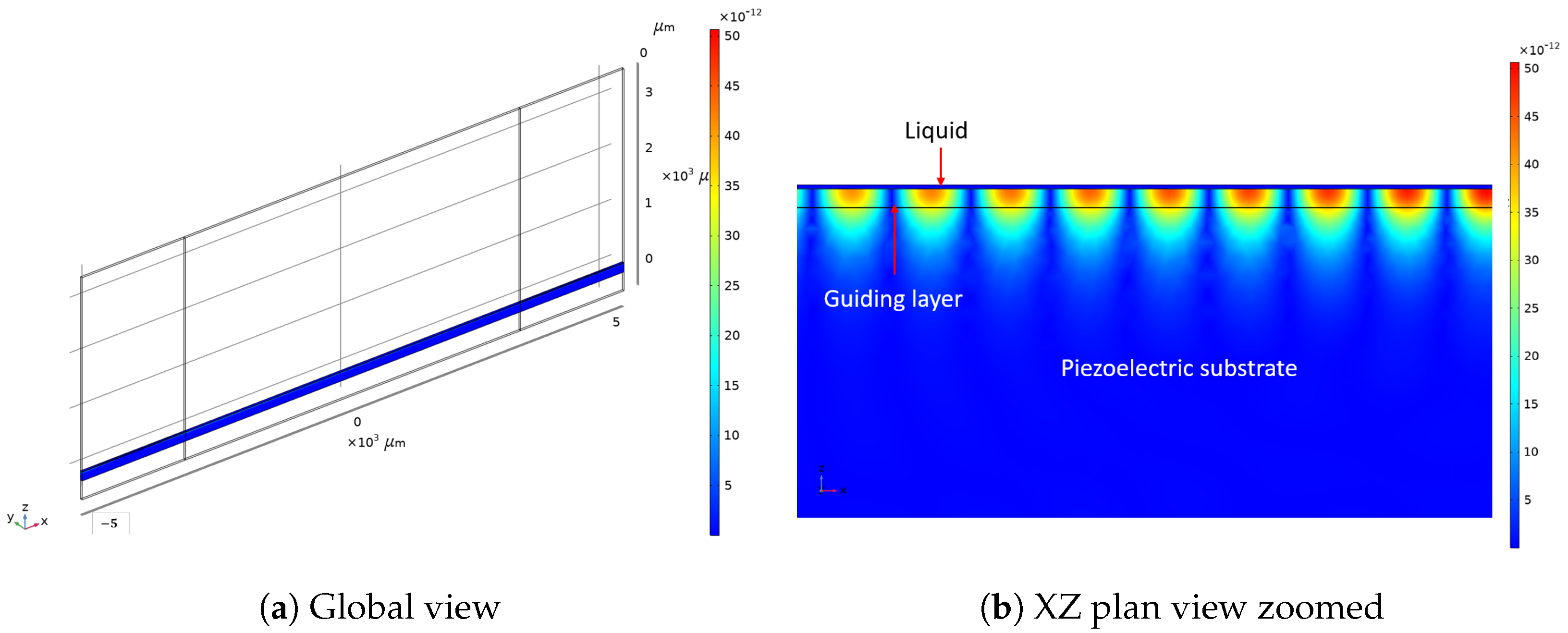 Sensors 24 02976 g008