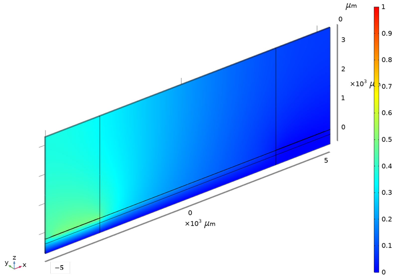 Sensors 24 02976 g009