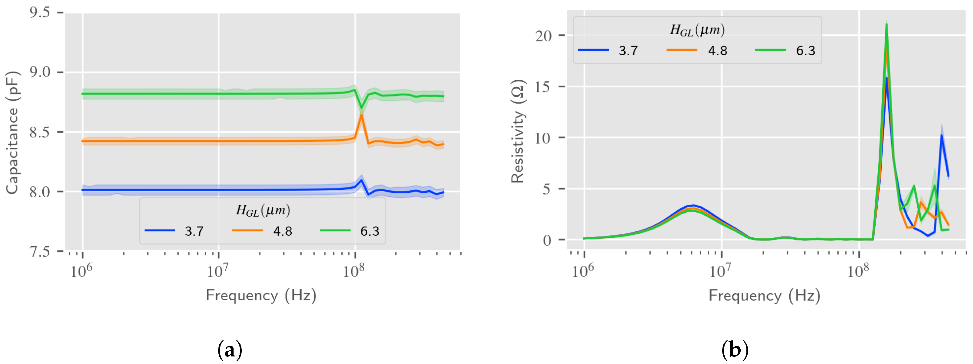 Sensors 24 02976 g010