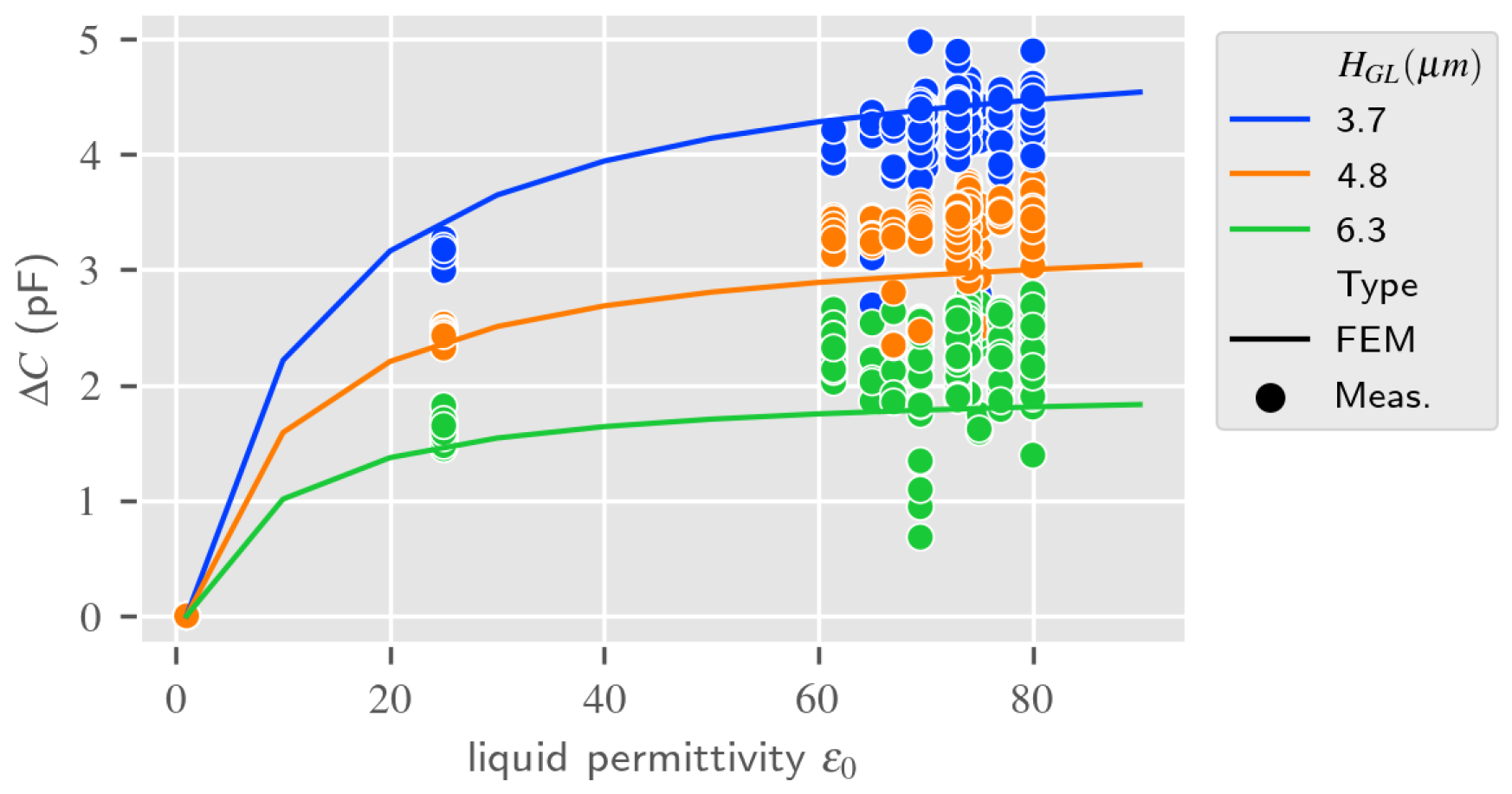 Sensors 24 02976 g012