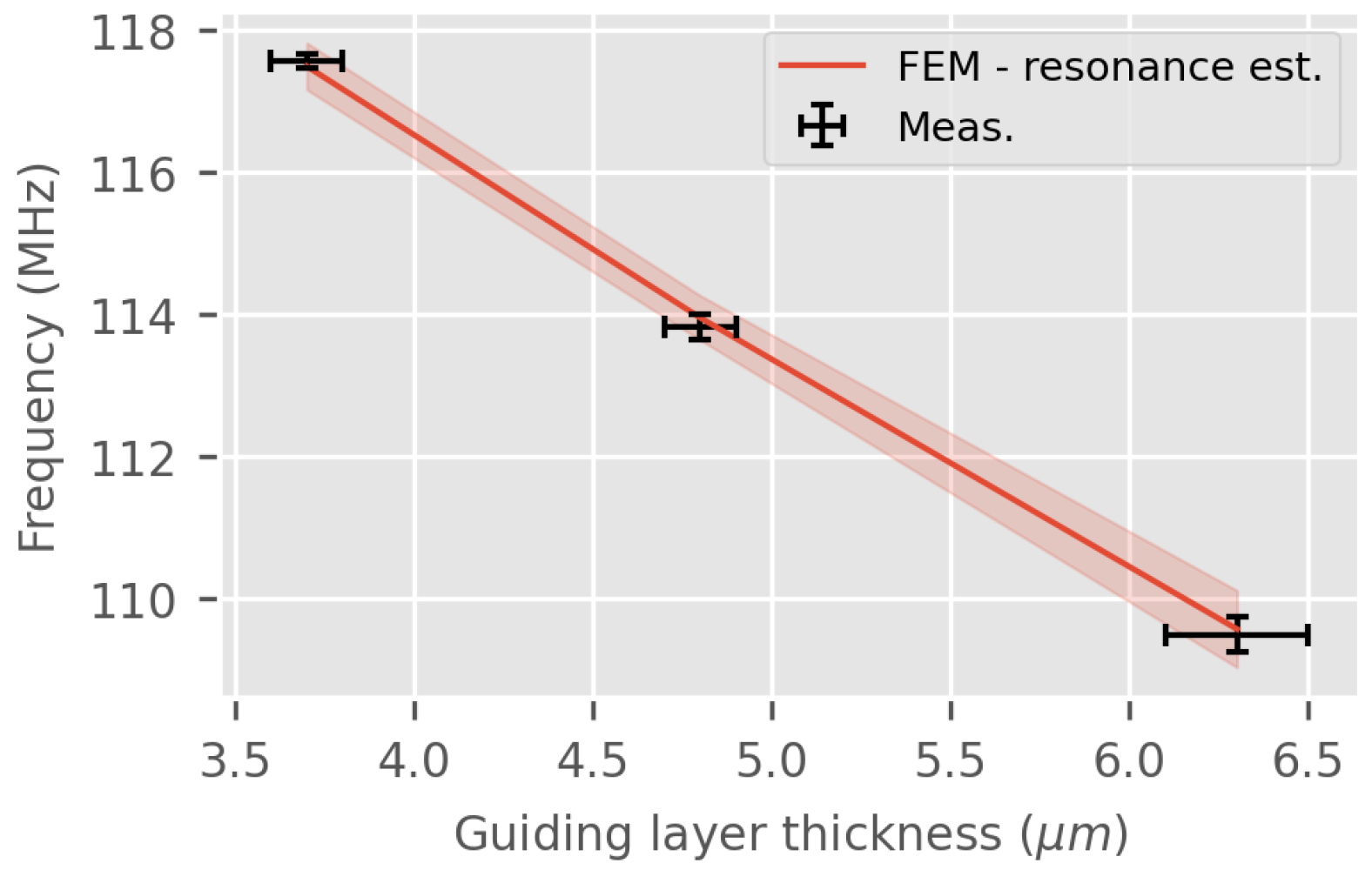 Sensors 24 02976 g013