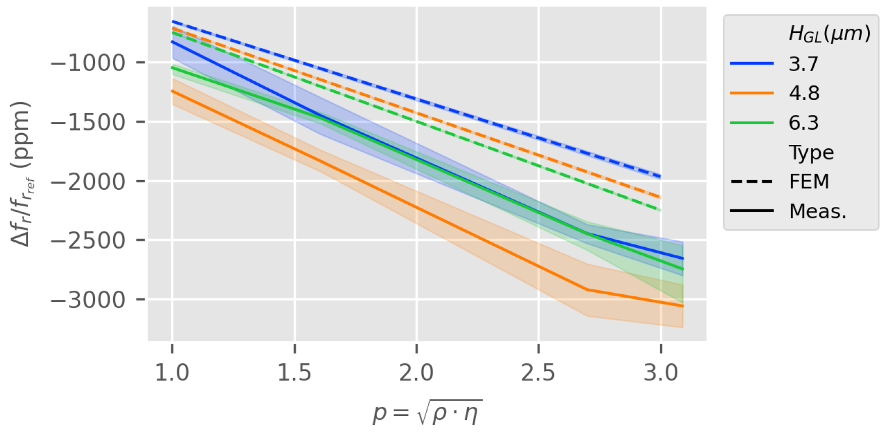 Sensors 24 02976 g014