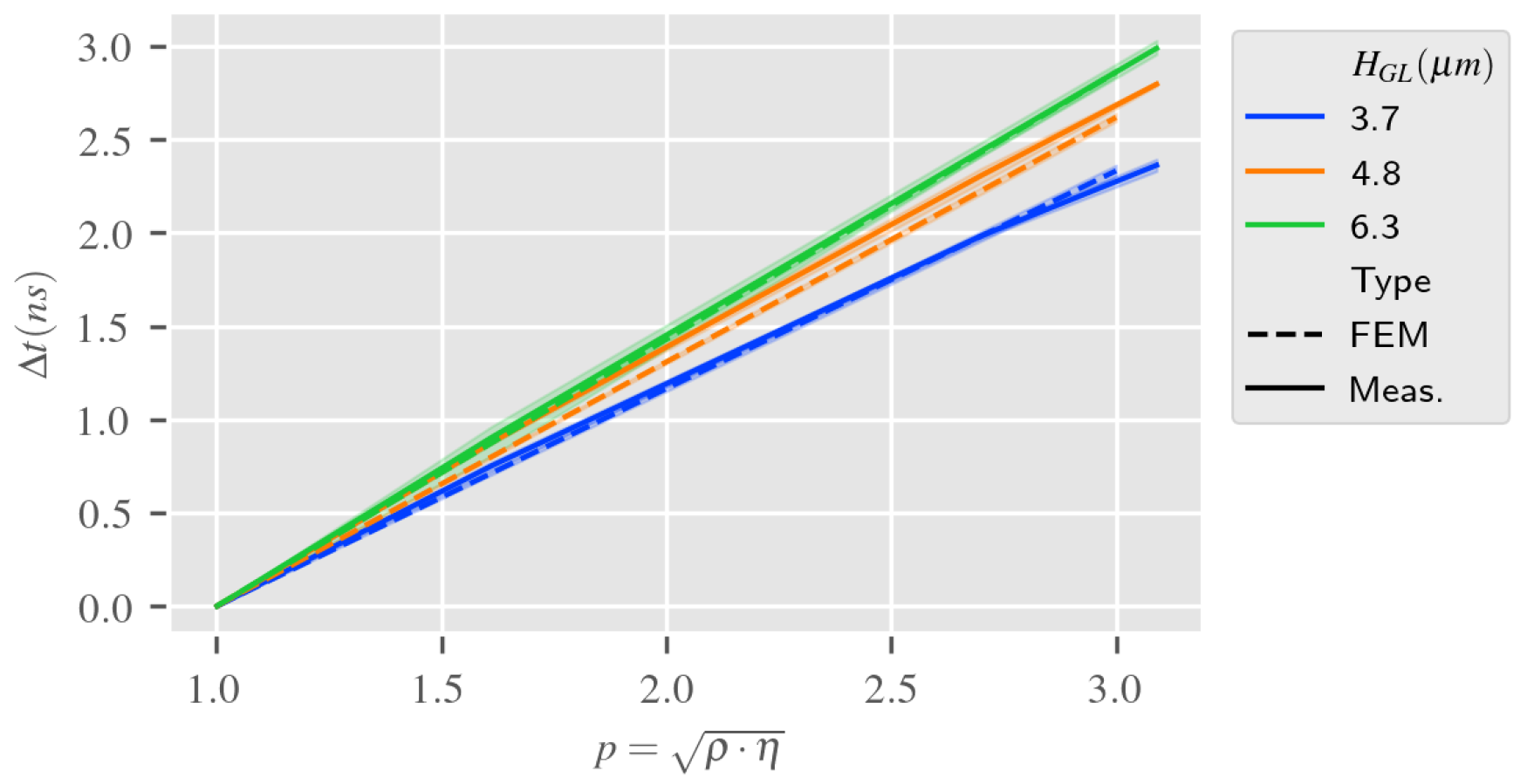 Sensors 24 02976 g015