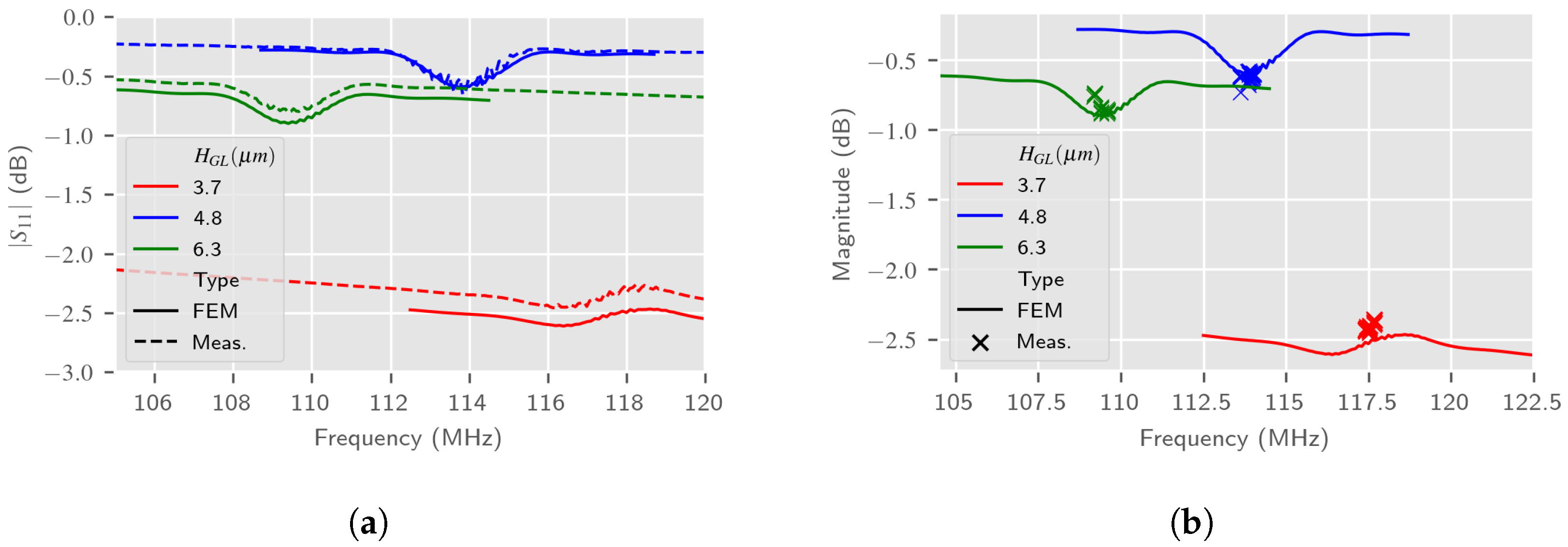Sensors 24 02976 g016