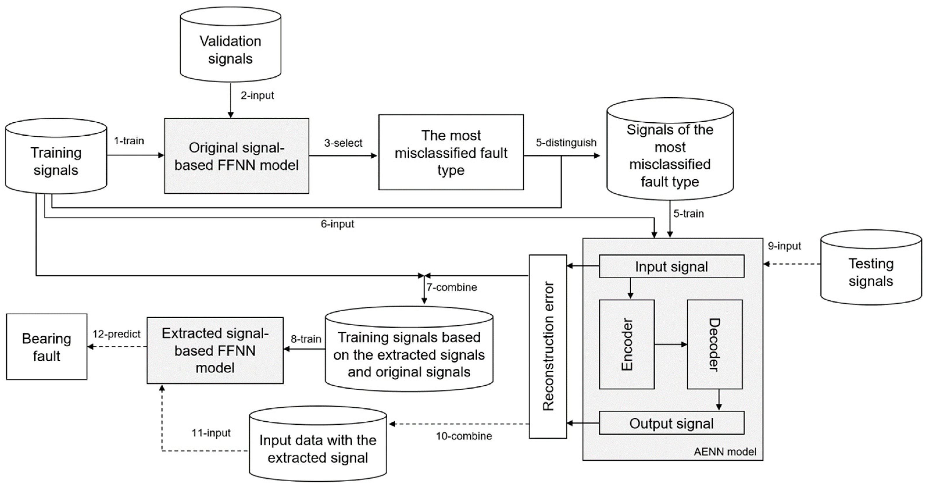 Sensors 24 02978 g001