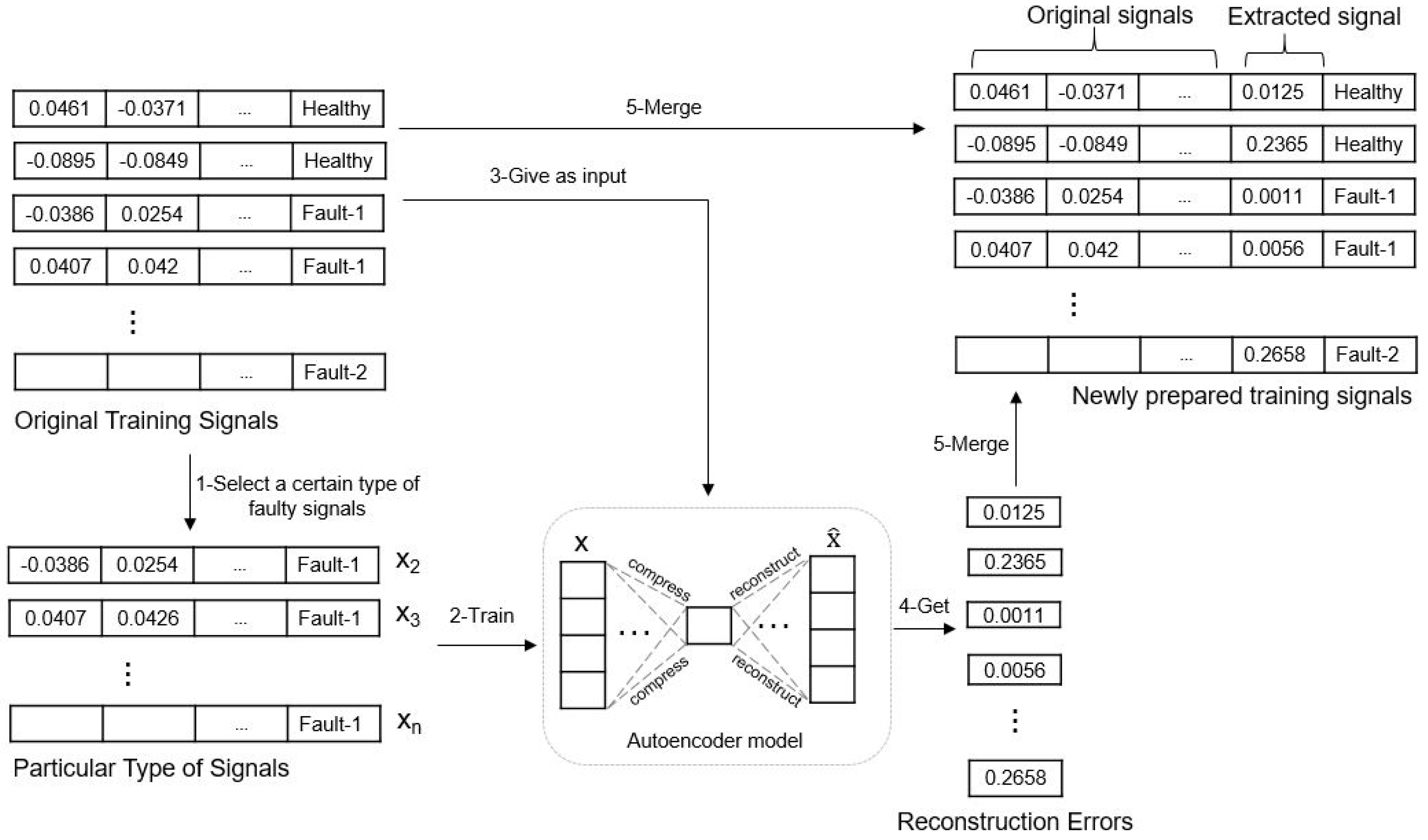 Sensors 24 02978 g002