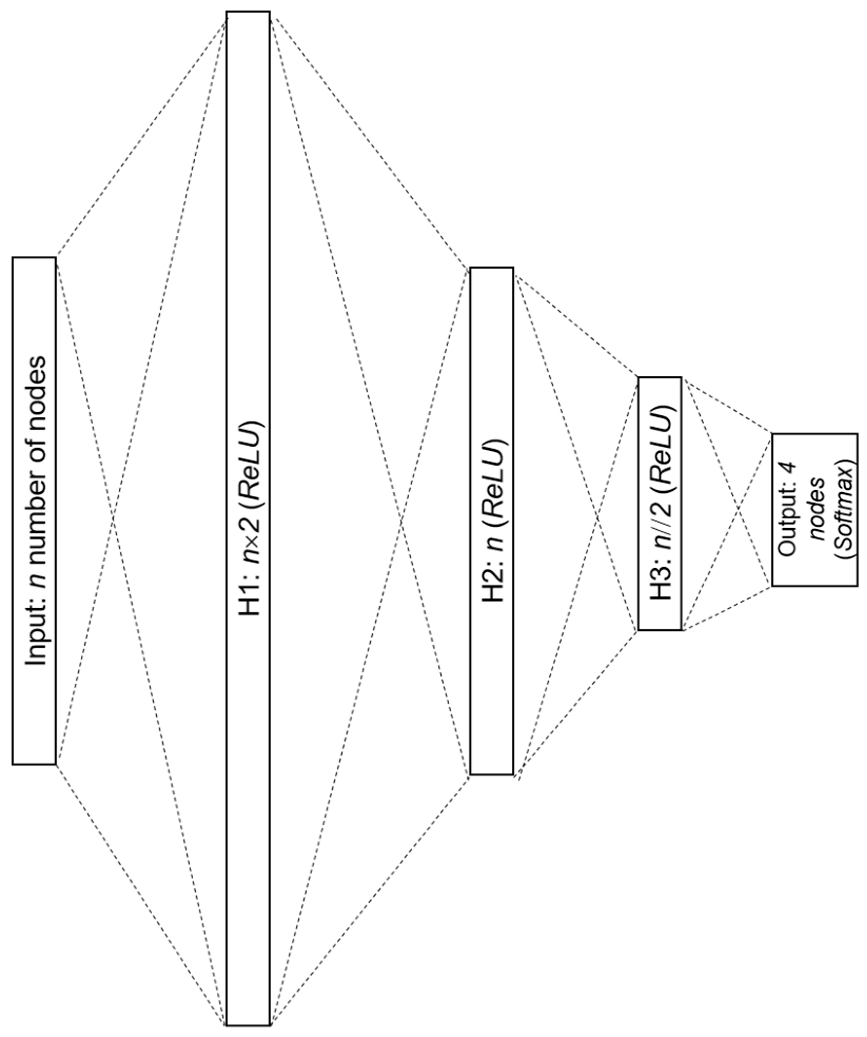 Sensors 24 02978 g003