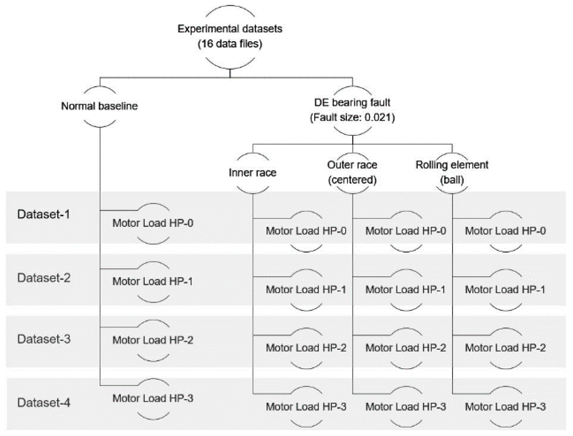 Sensors 24 02978 g004