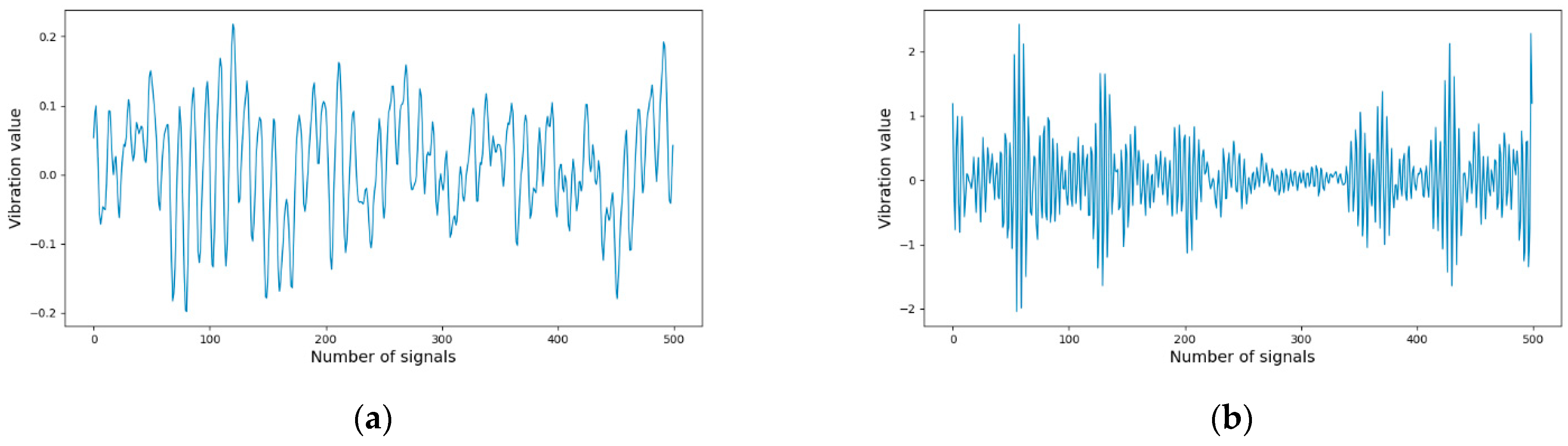 Sensors 24 02978 g005a