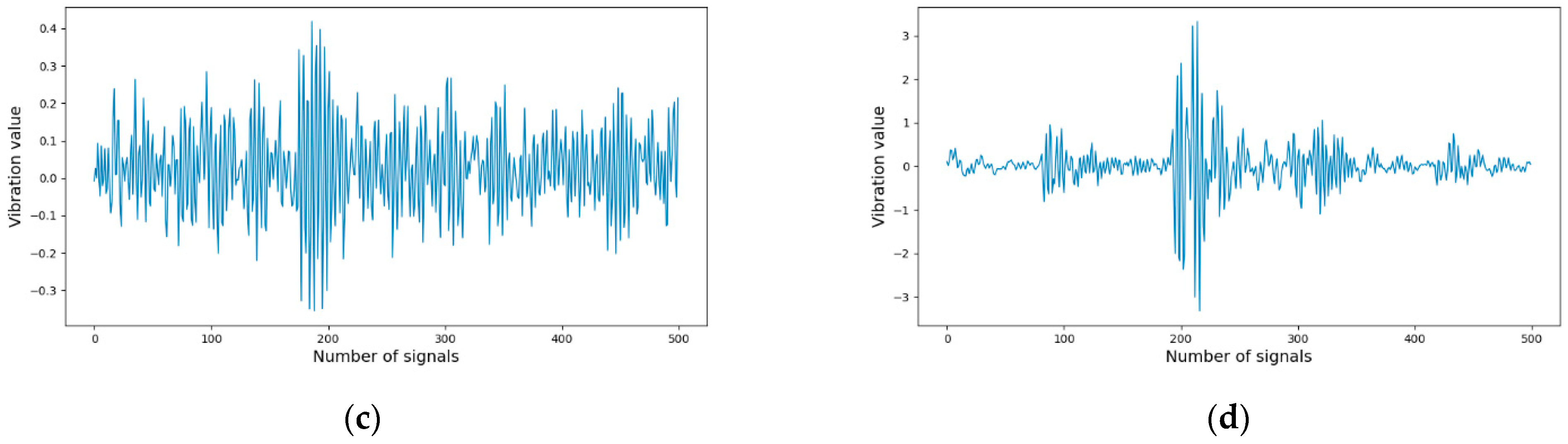 Sensors 24 02978 g005b