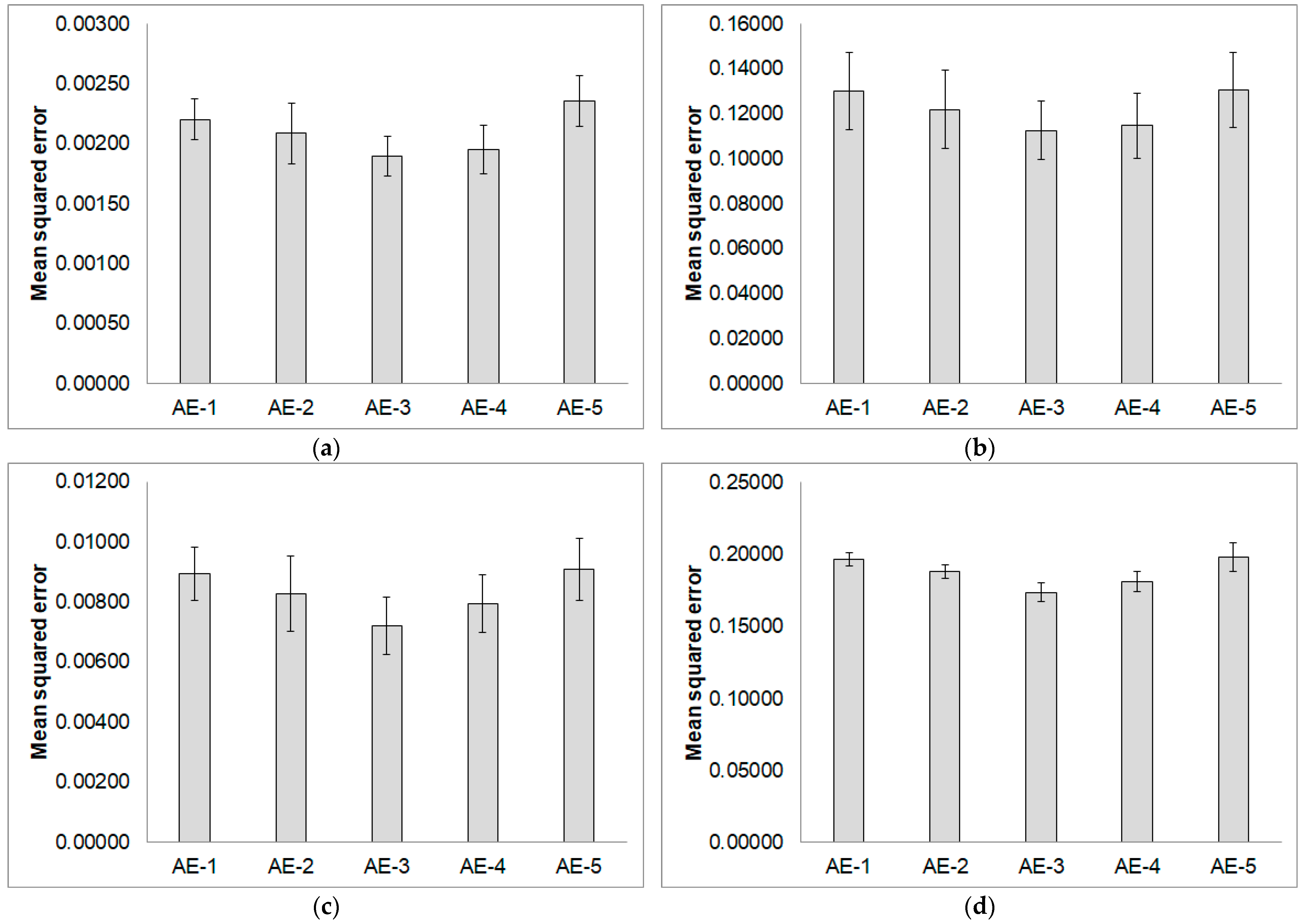 Sensors 24 02978 g006