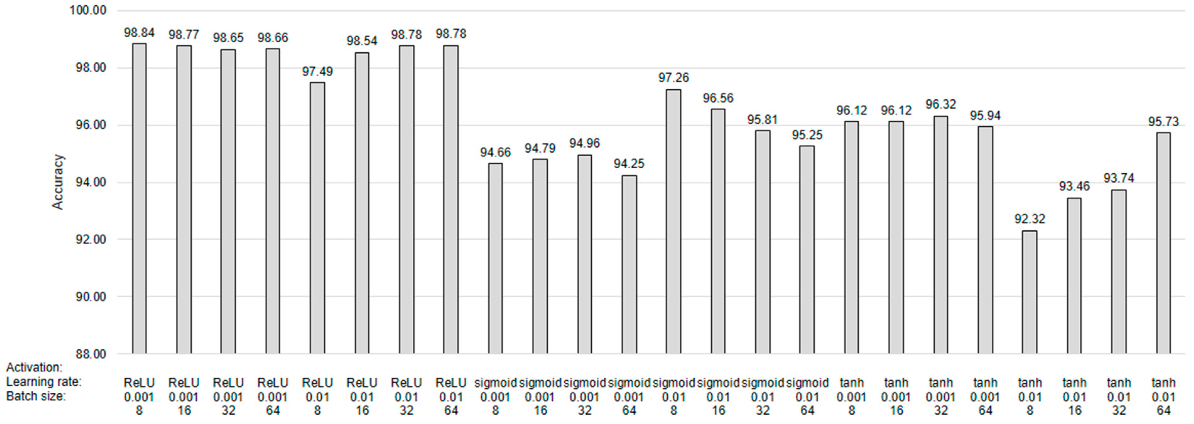 Sensors 24 02978 g007