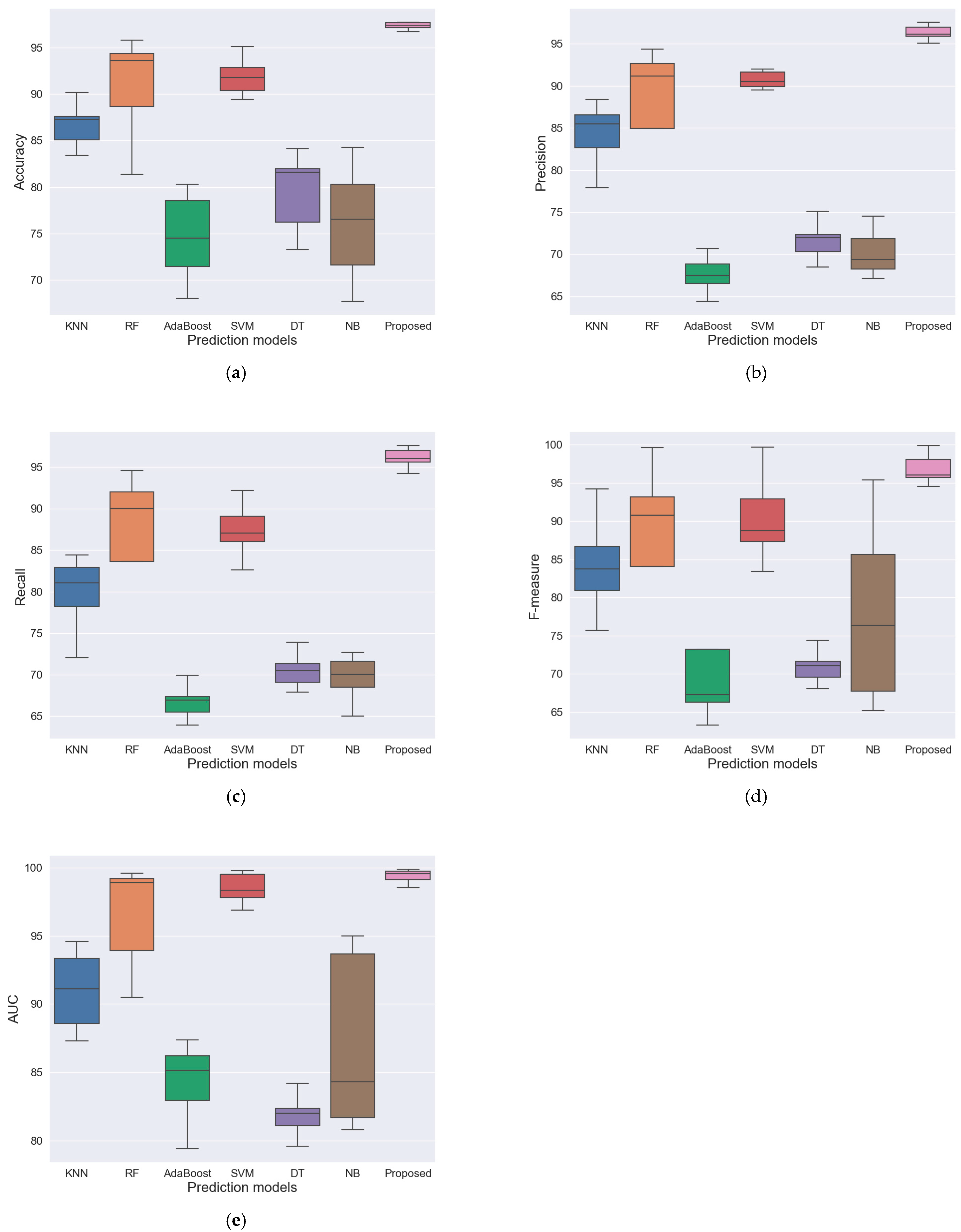 Sensors 24 02978 g008