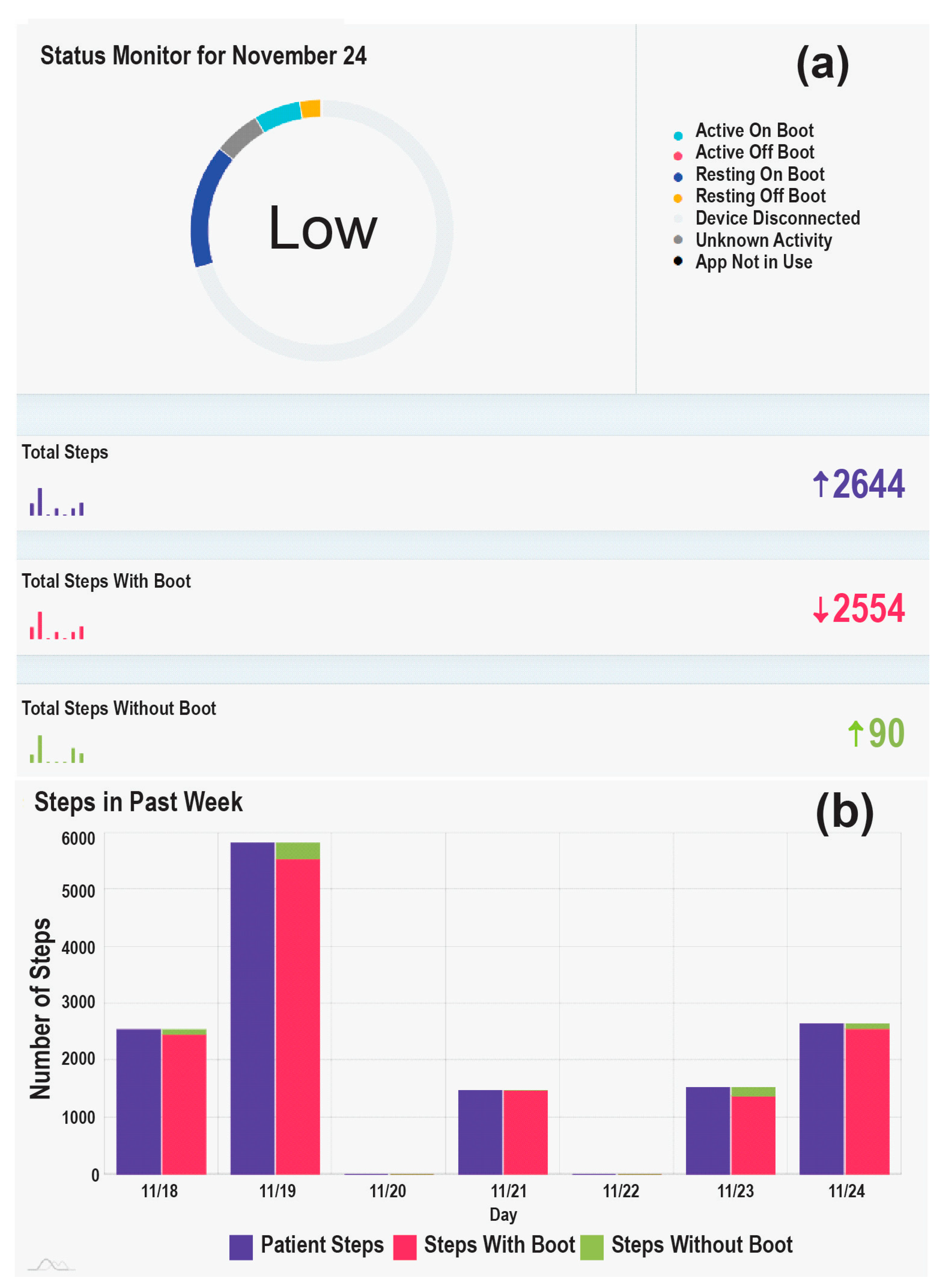 Sensors 24 02979 g002