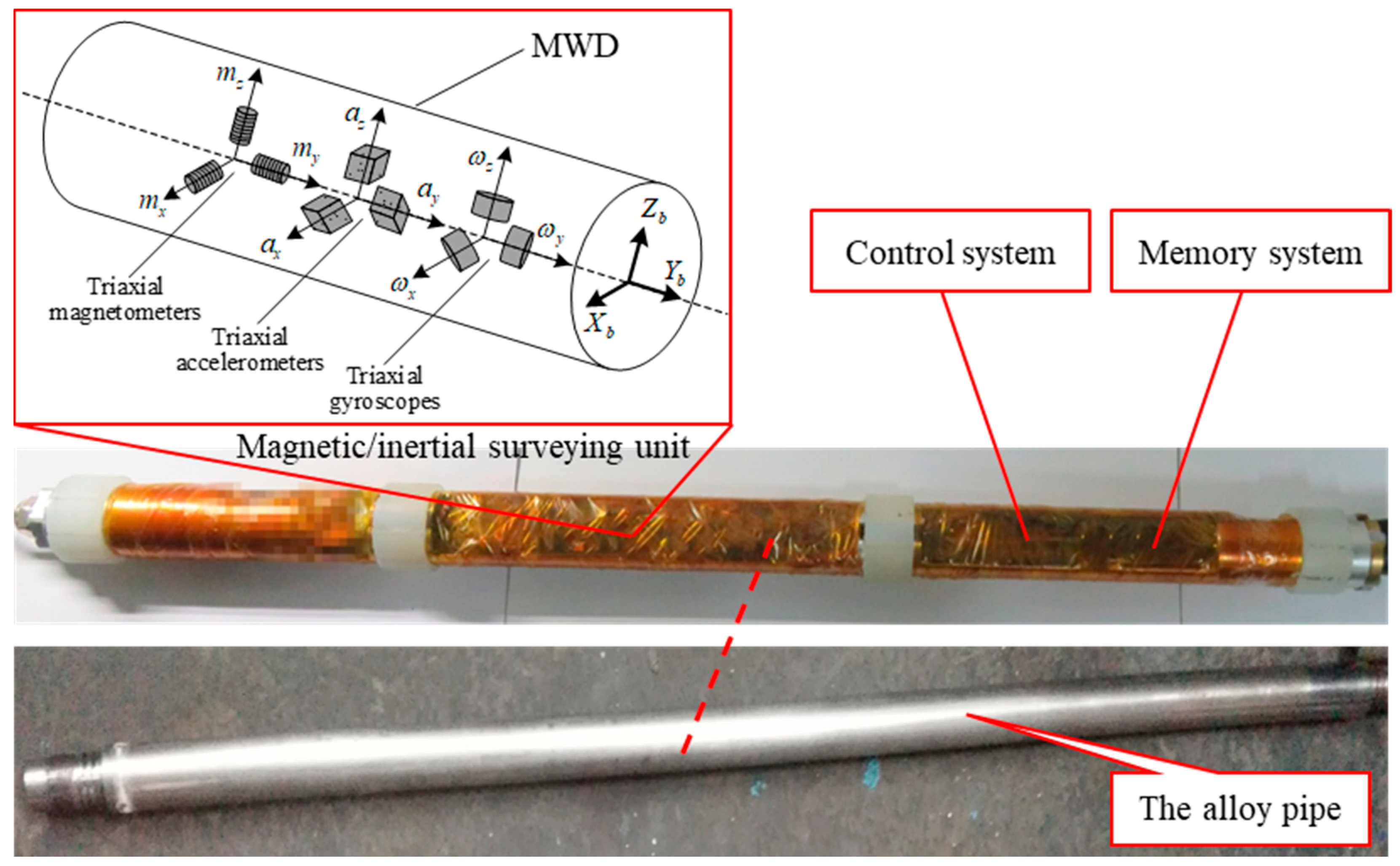 IMU/Magnetometer-Based Azimuth Estimation with Norm