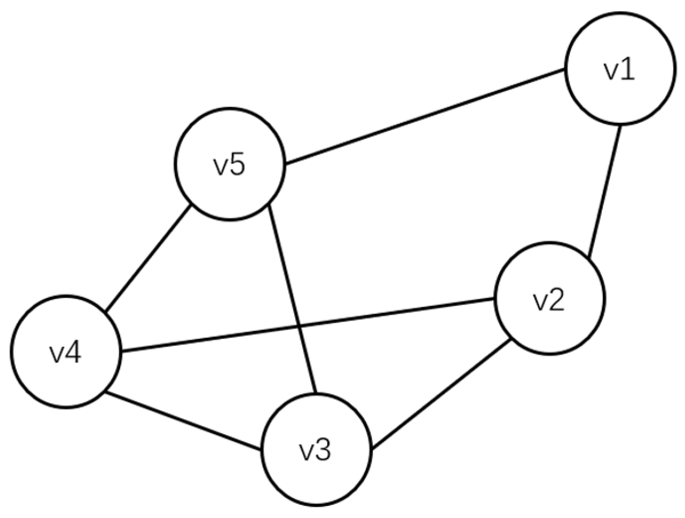 Sensors 24 02983 g003