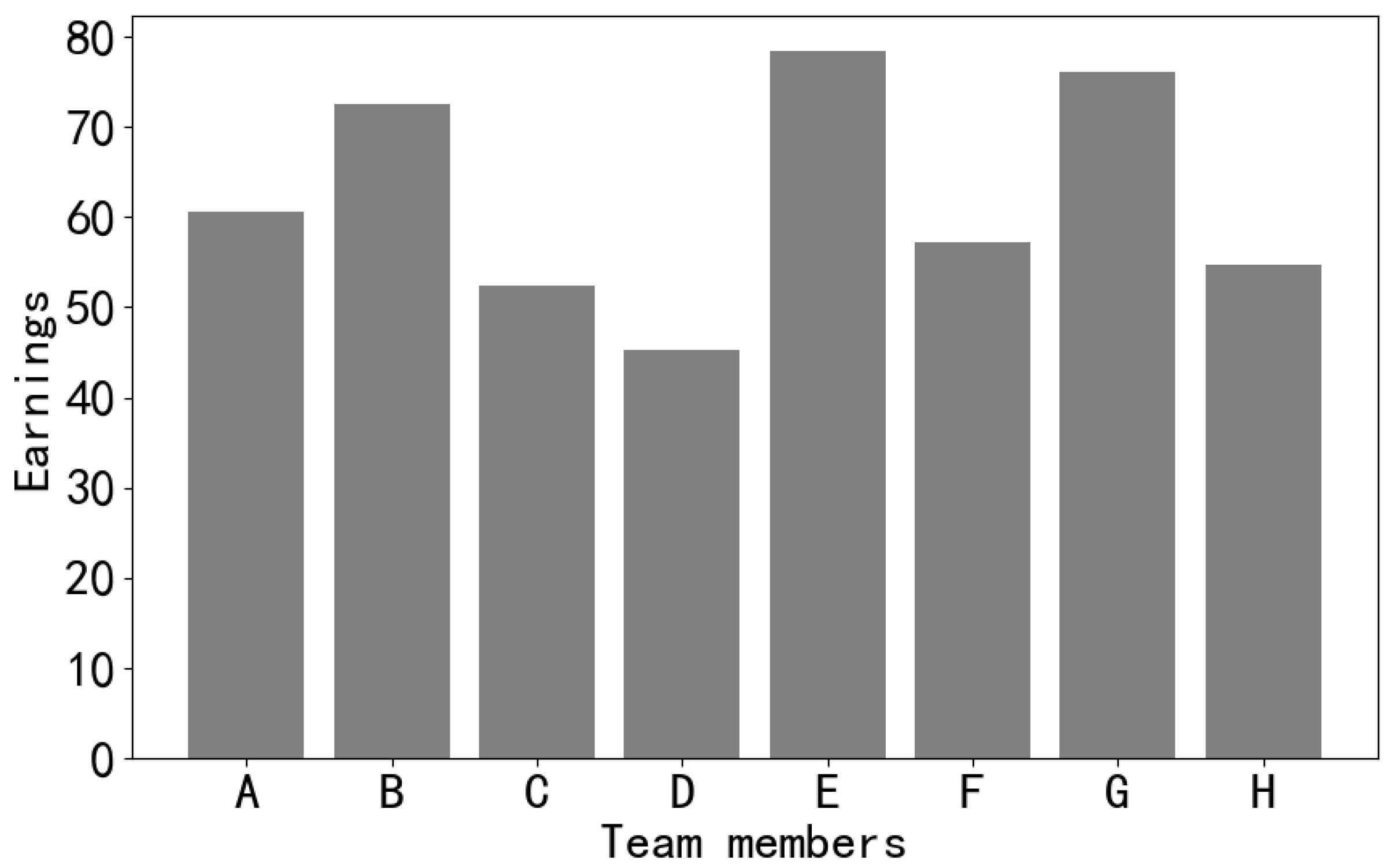 Sensors 24 02983 g009