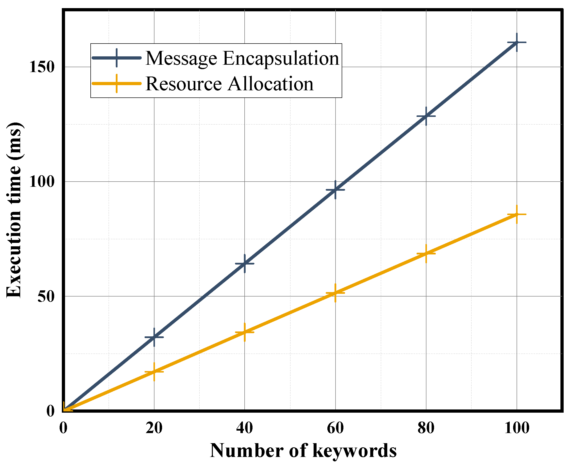 Sensors 24 02989 g003