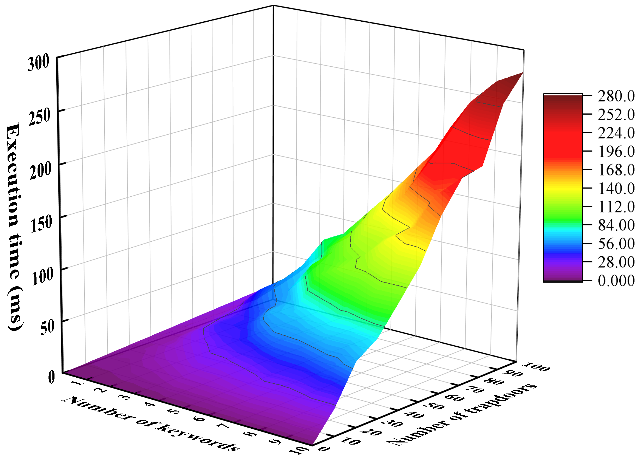 Sensors 24 02989 g005